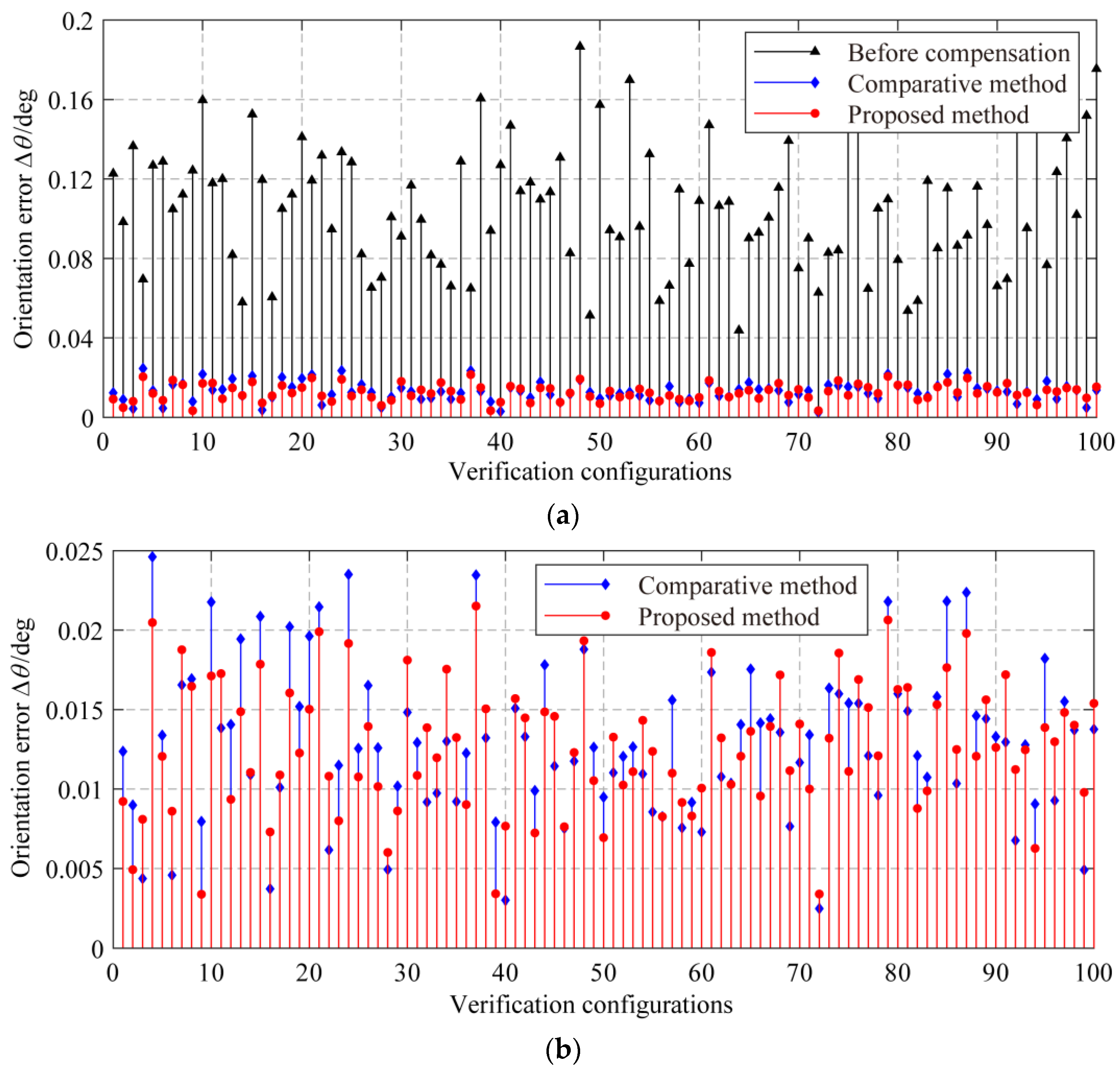 Machines 11 00031 g011