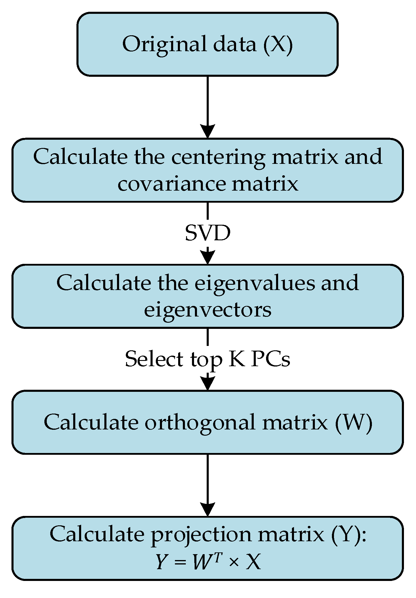 Machines 11 00032 g001