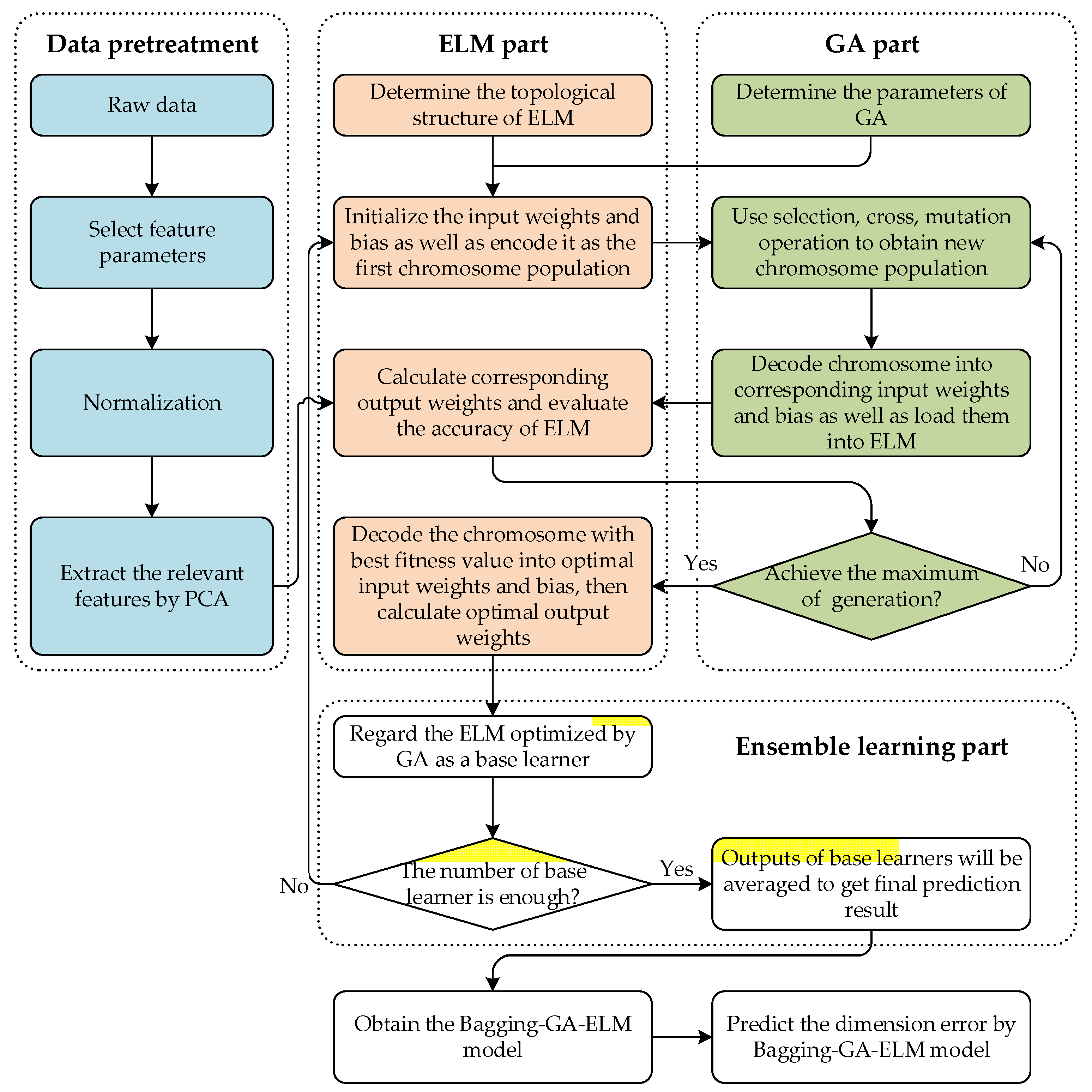 Machines 11 00032 g005