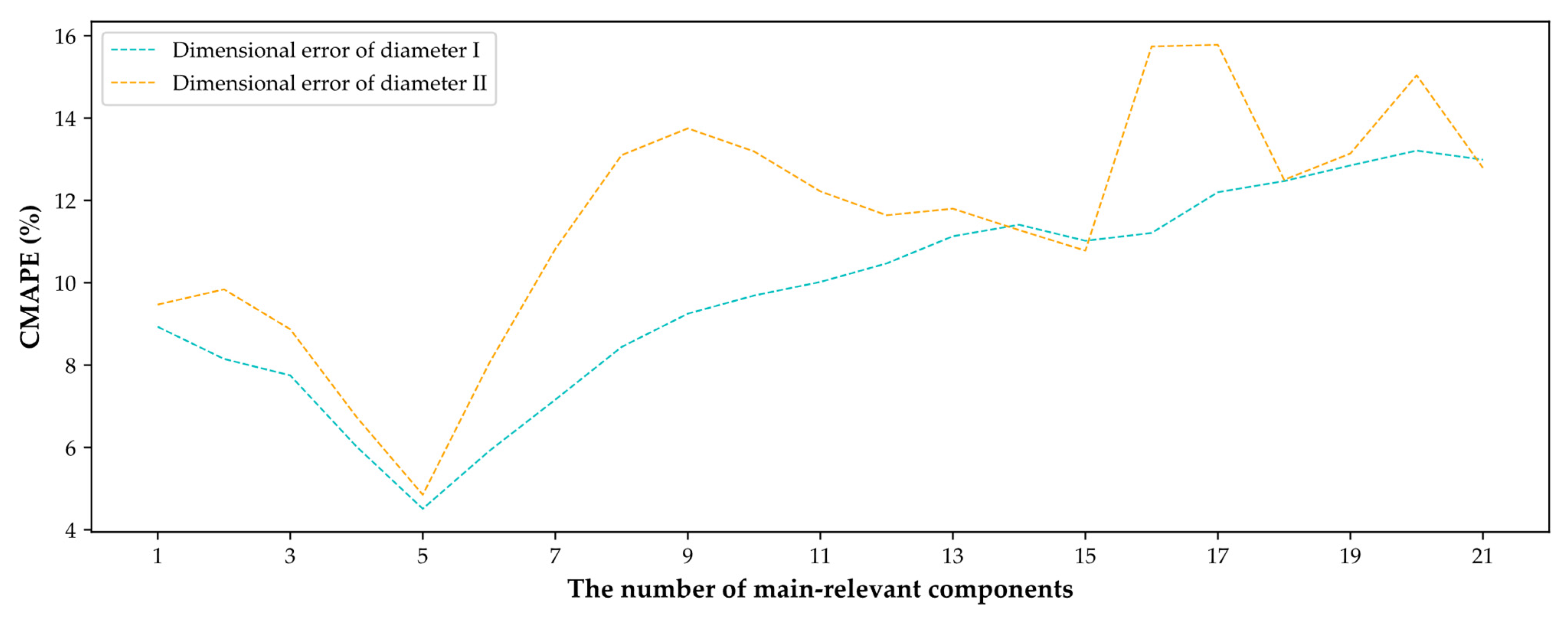 Machines 11 00032 g008