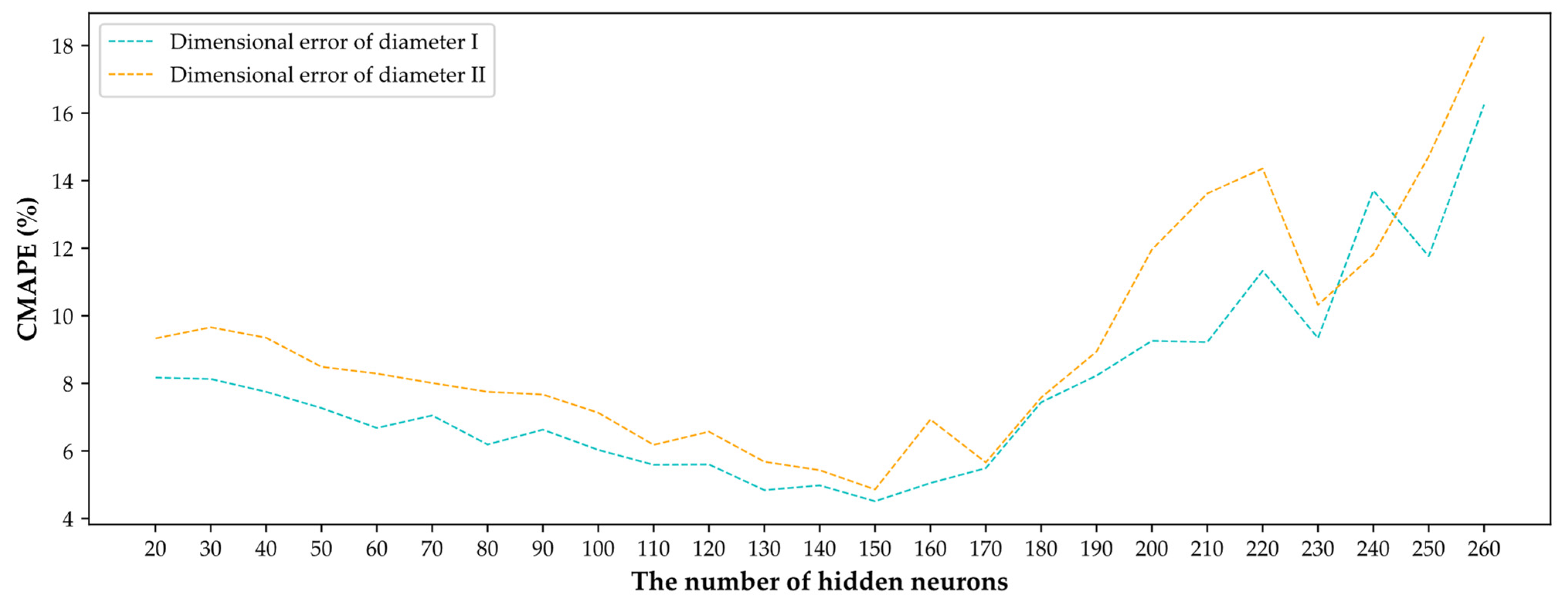 Machines 11 00032 g009