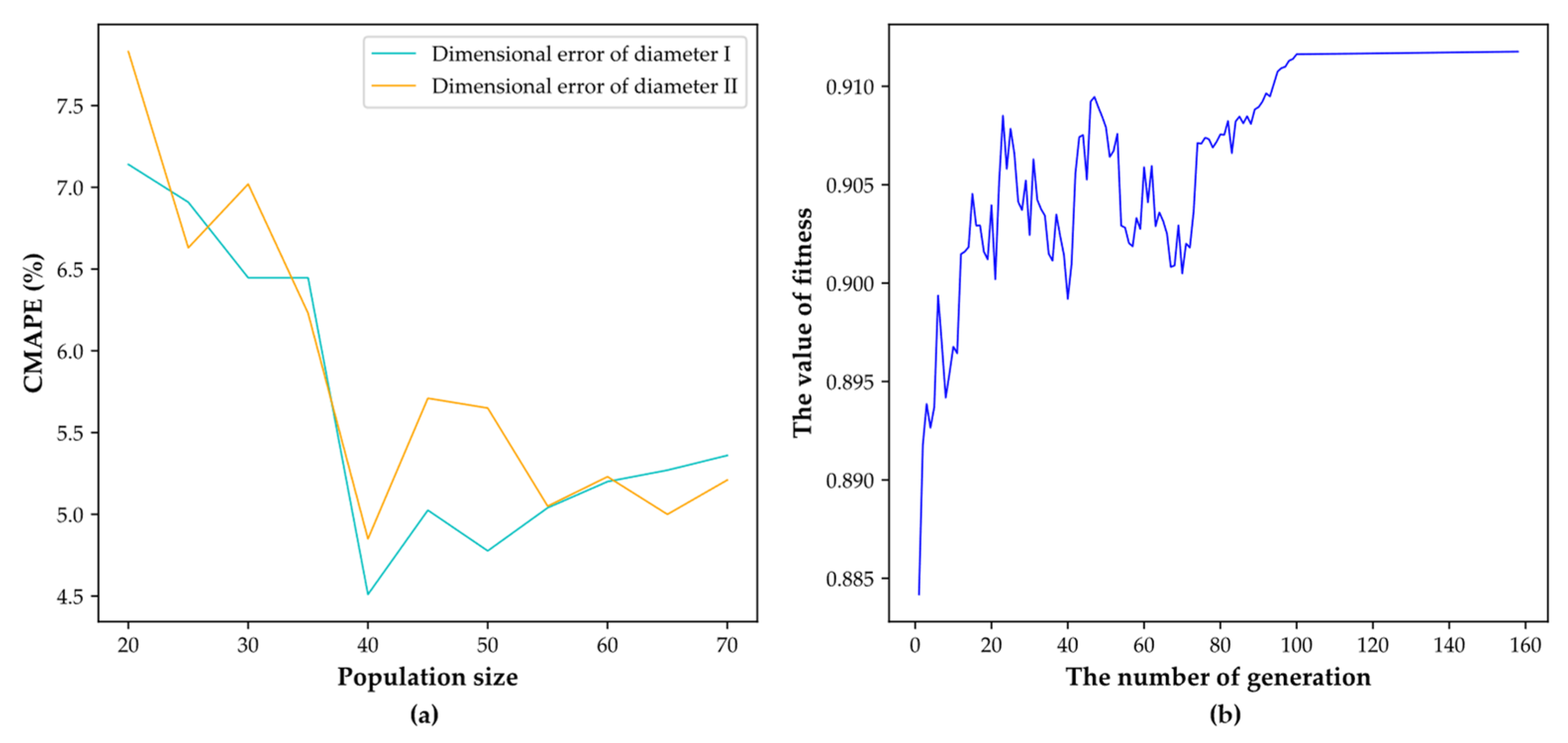 Machines 11 00032 g010