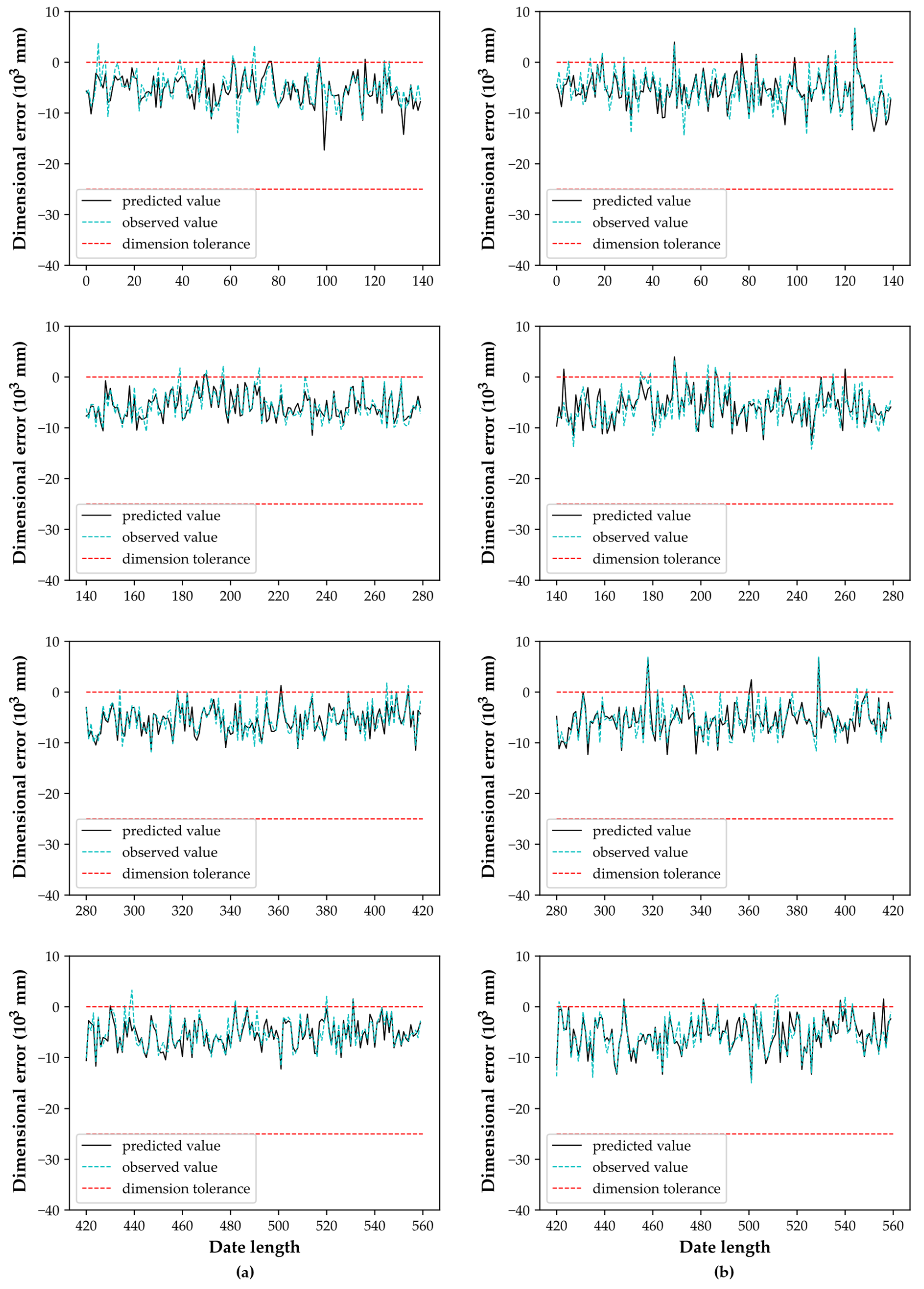 Machines 11 00032 g013