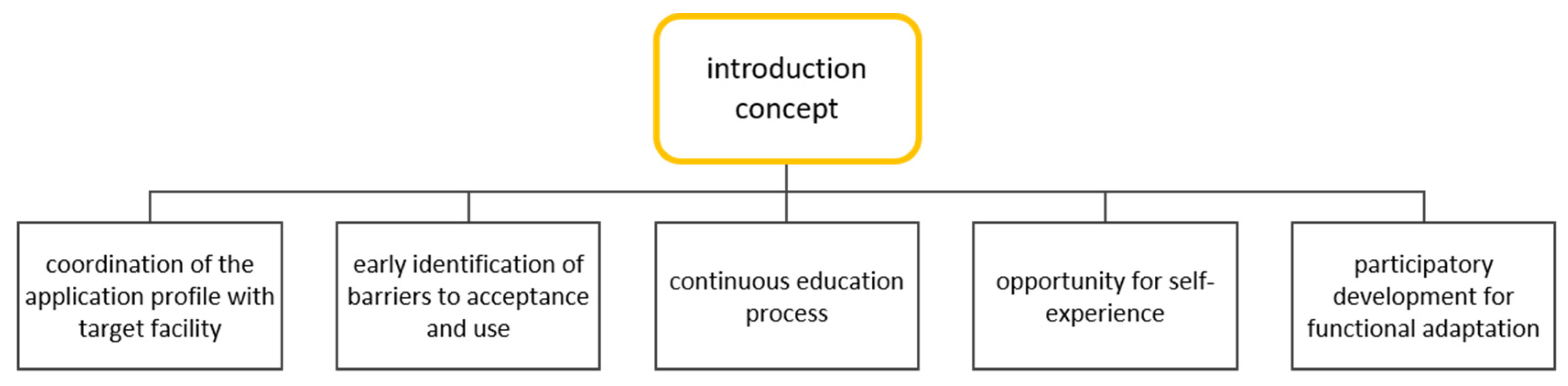 Machines 11 00034 g003