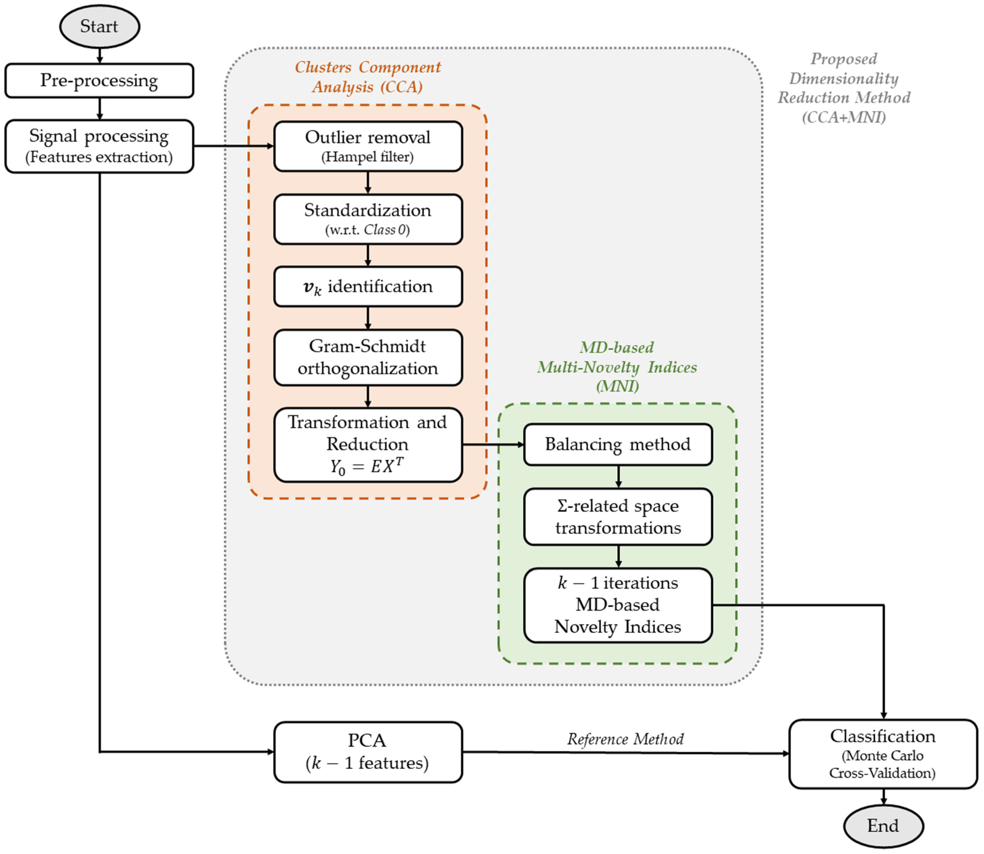 Machines 11 00036 g003 Machines 11 00036 g003