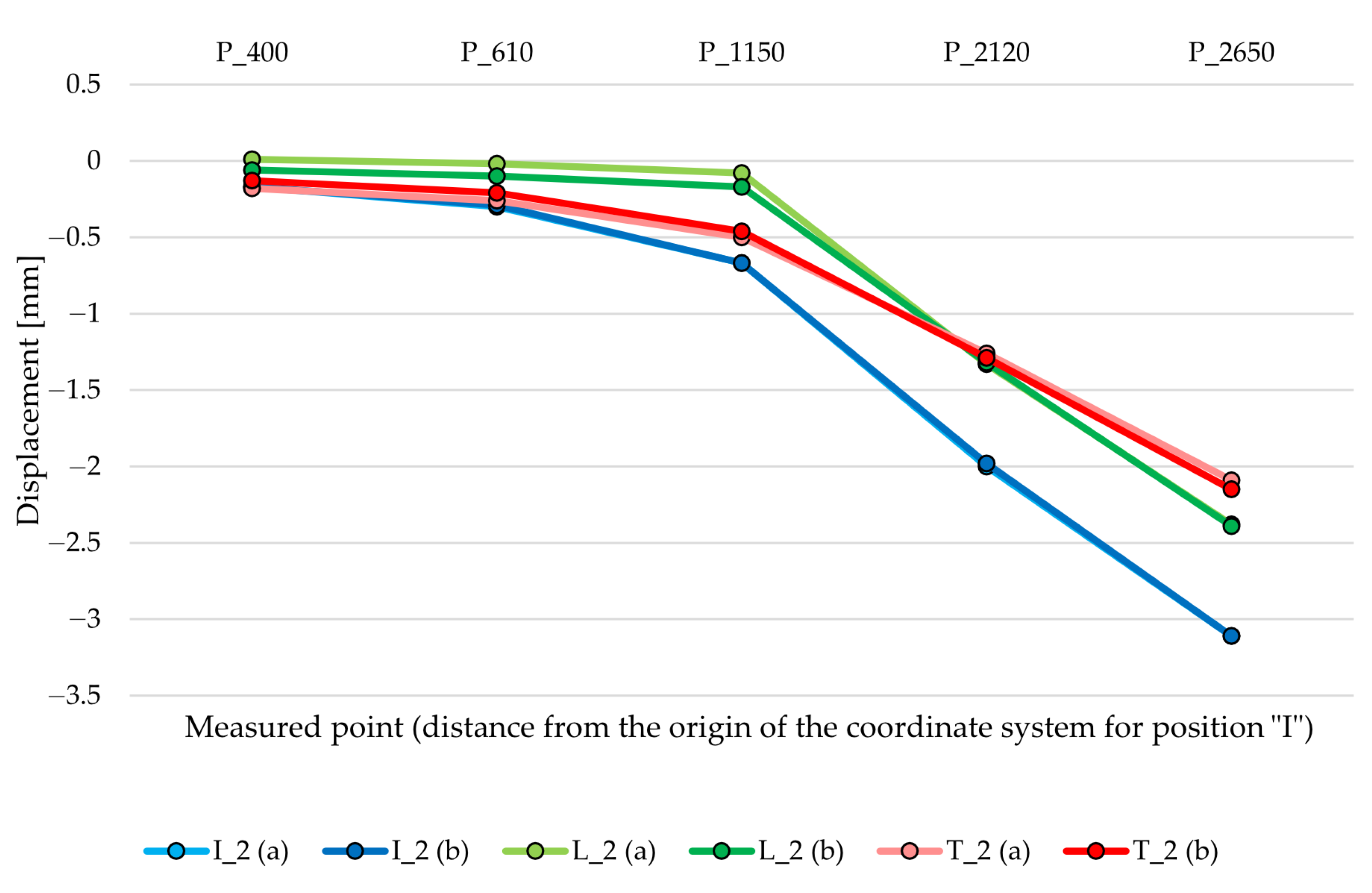 Machines 11 00037 g009