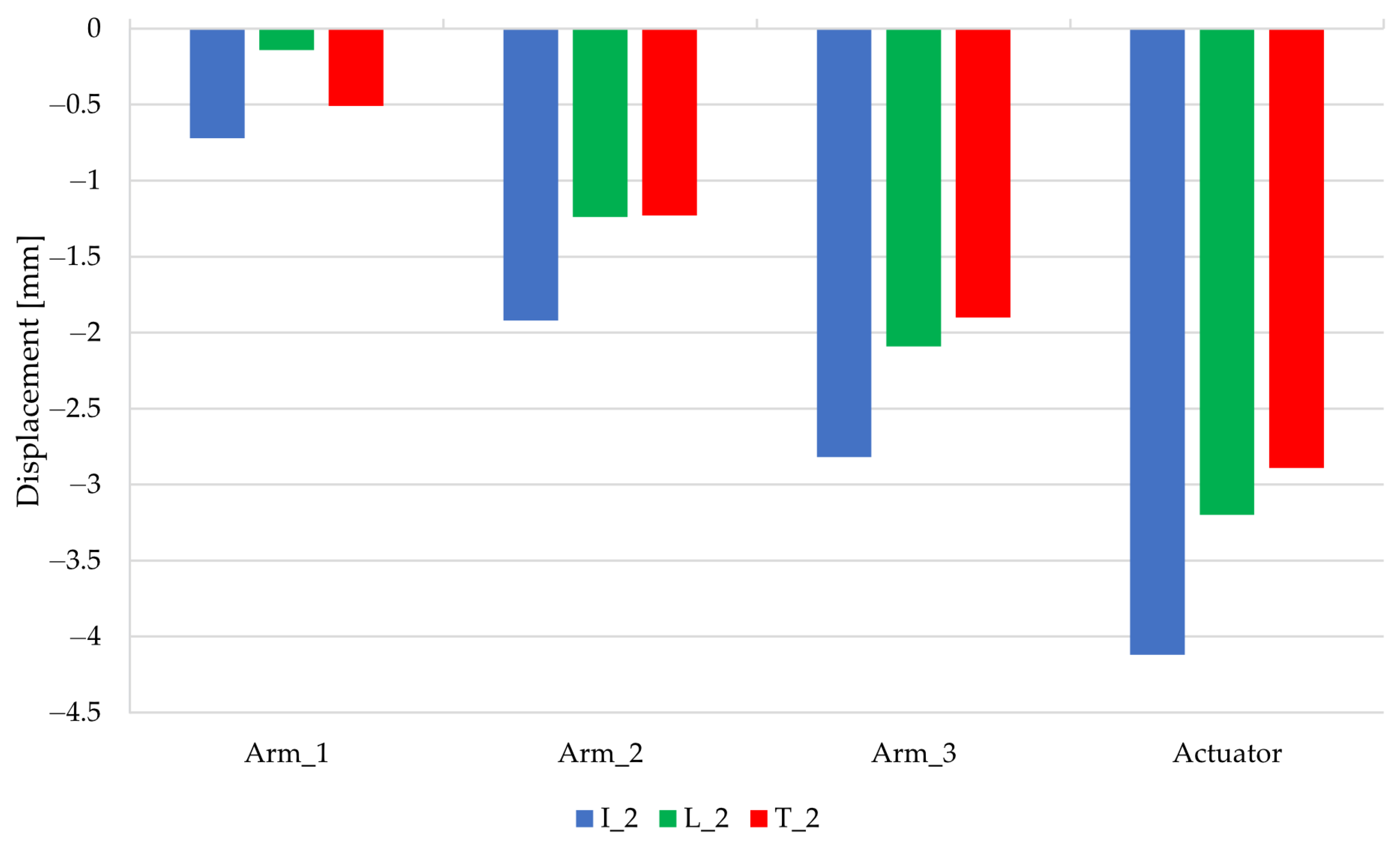 Machines 11 00037 g012