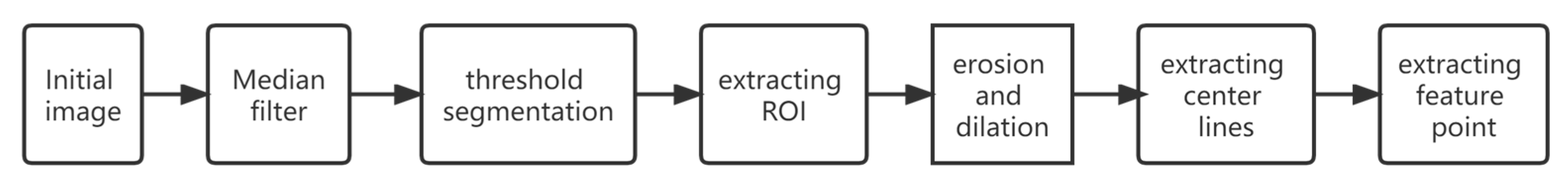 Machines 11 00038 g001 Machines 11 00038 g001