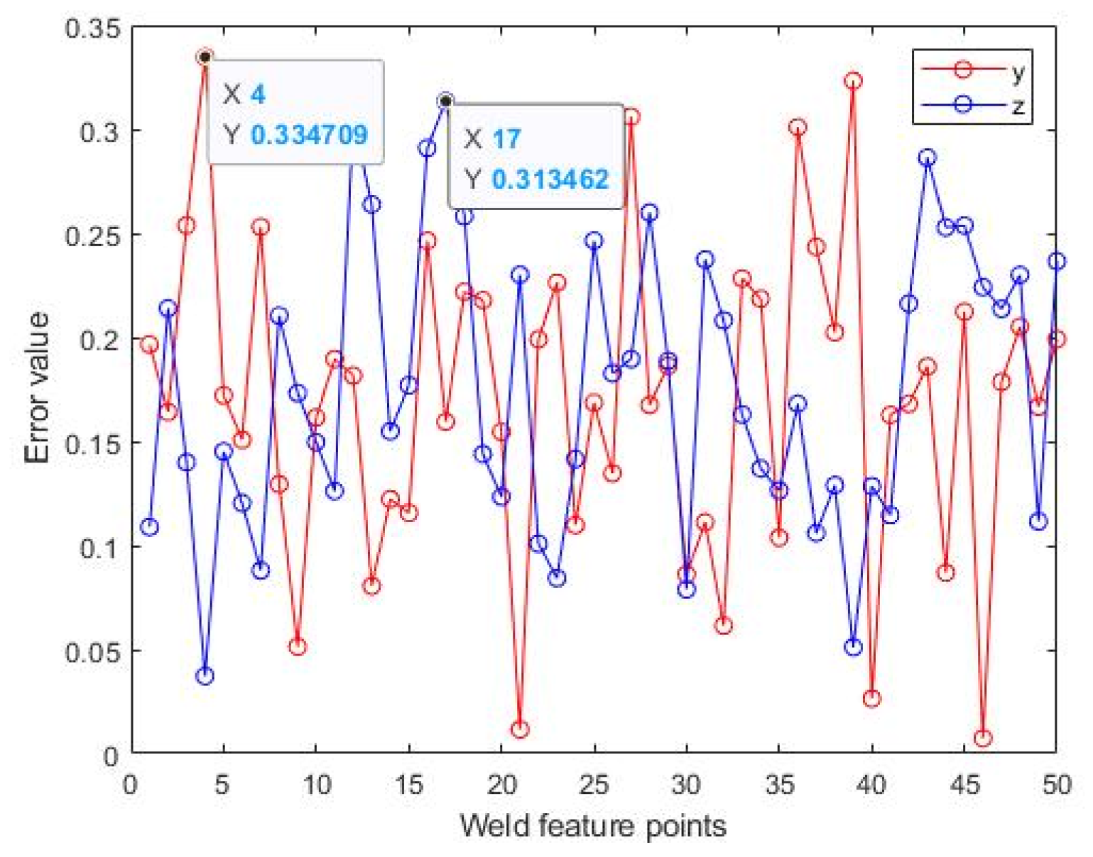 Machines 11 00038 g018 Machines 11 00038 g018