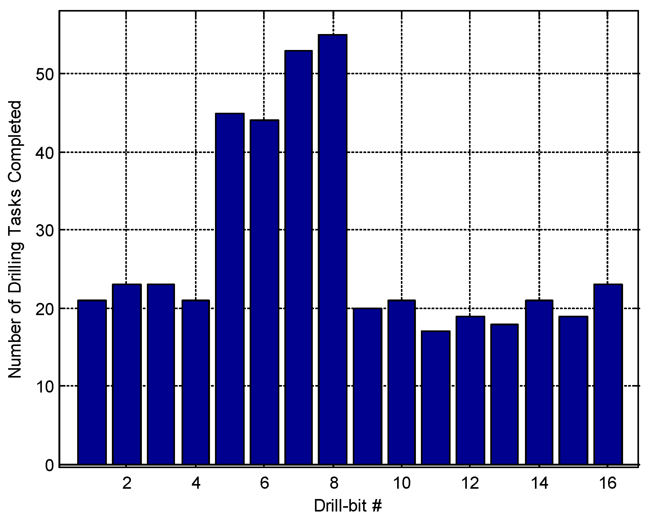 Machines 11 00040 g003