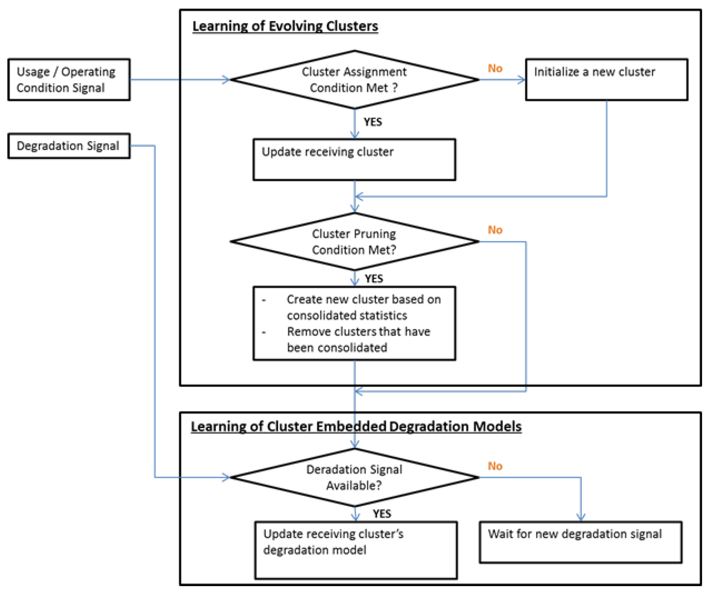 Machines 11 00040 sch001