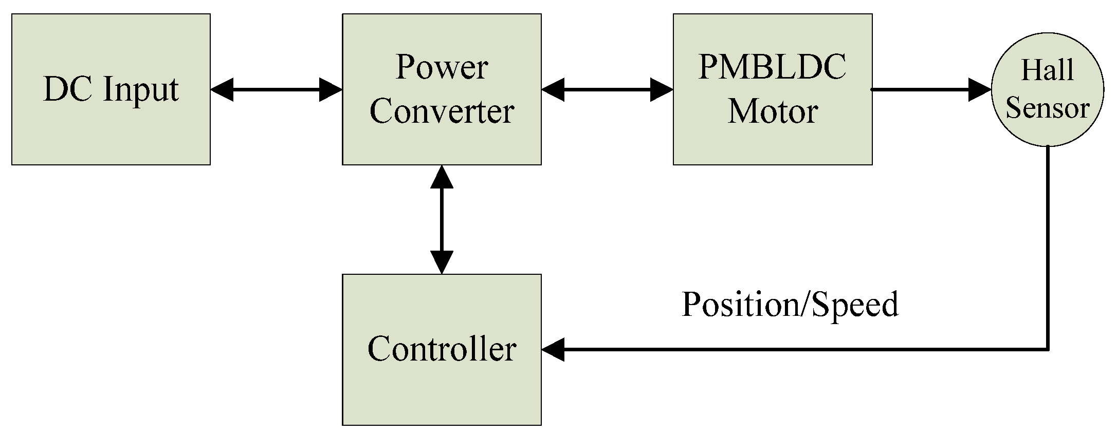 Machines 11 00041 g001