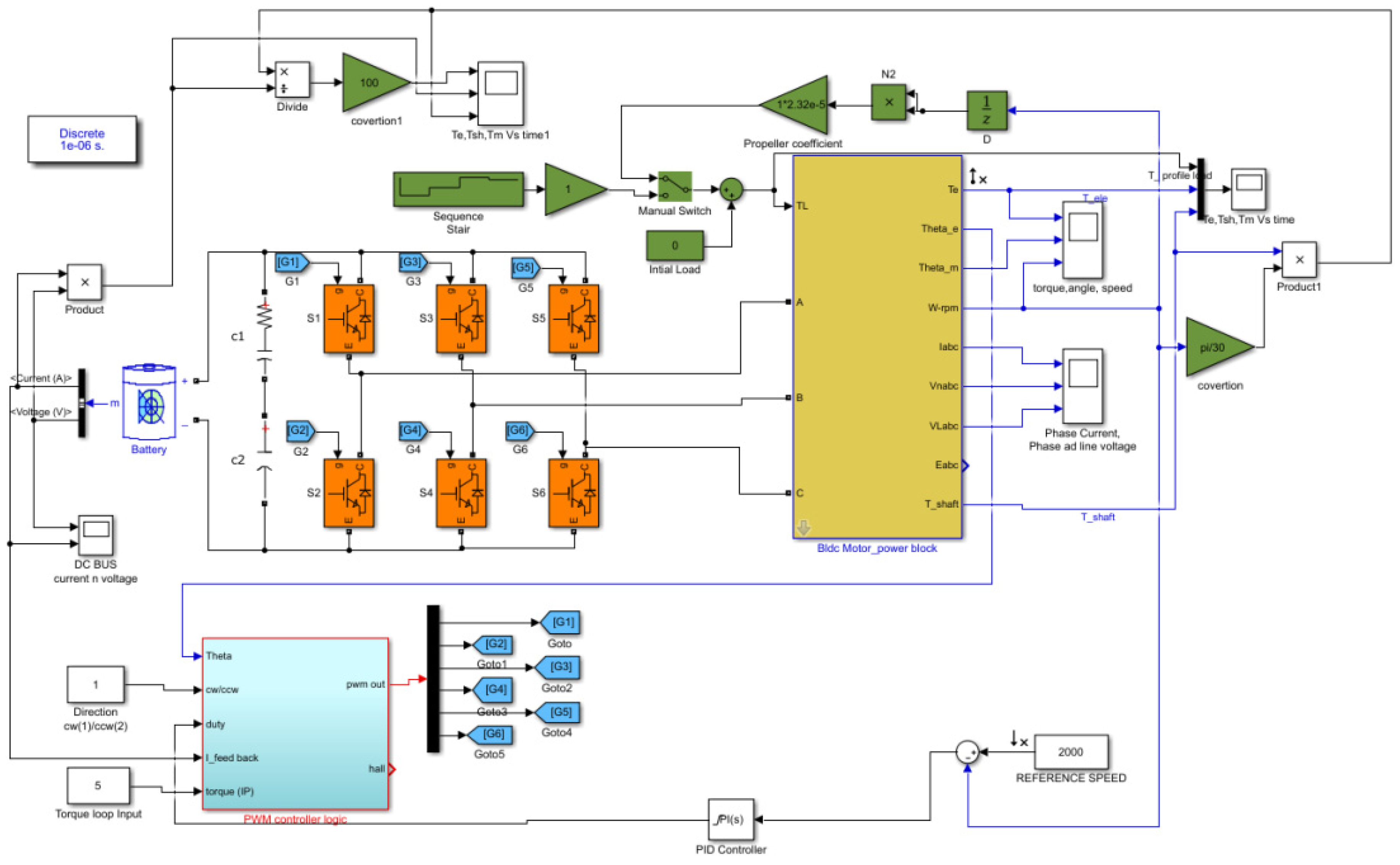 Machines 11 00041 g010