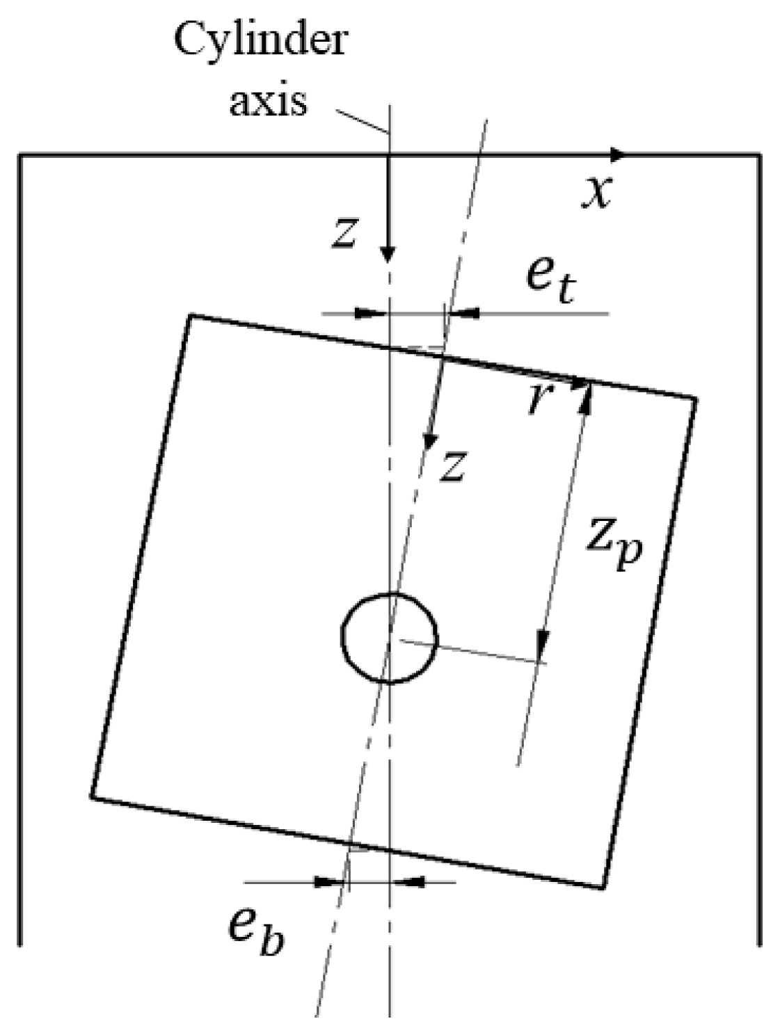 Machines 11 00042 g002