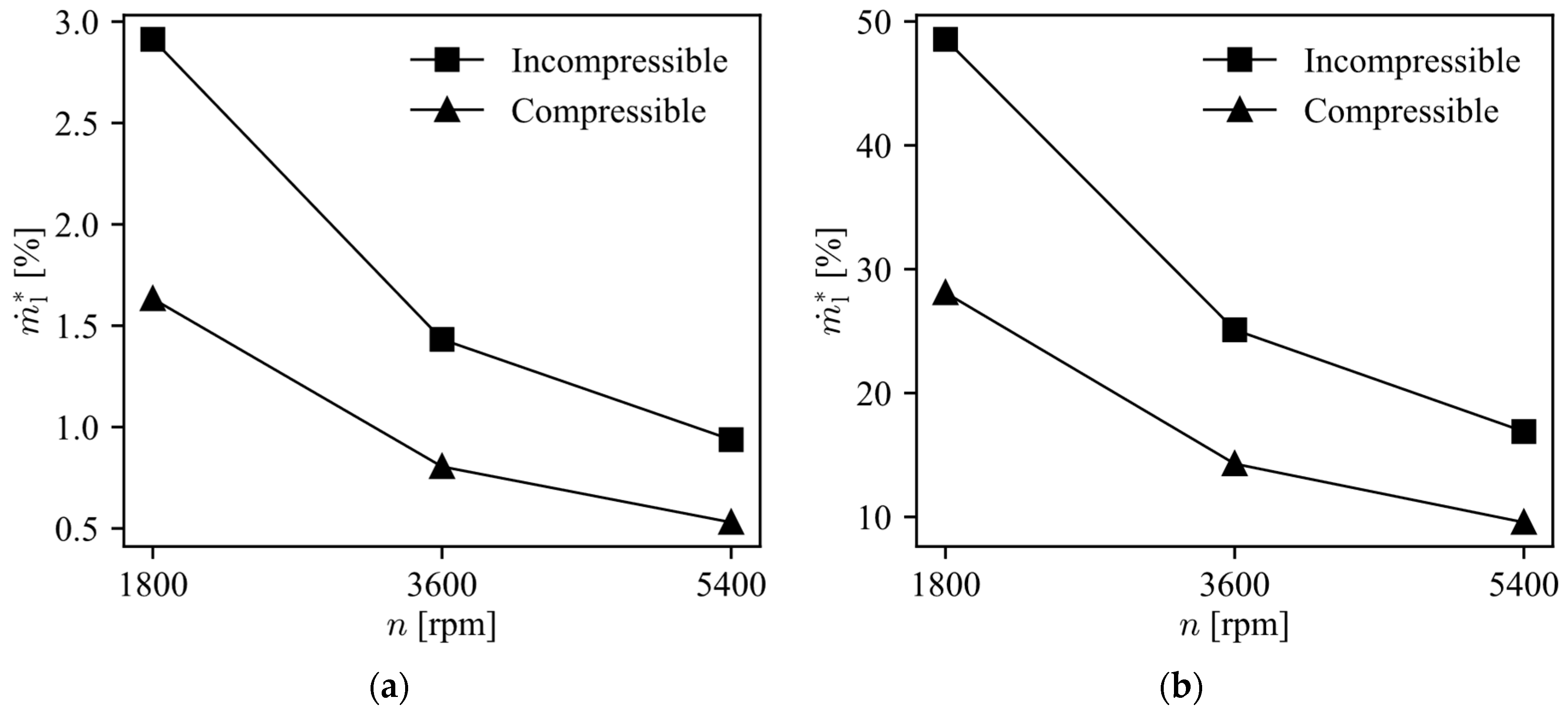 Machines 11 00042 g010