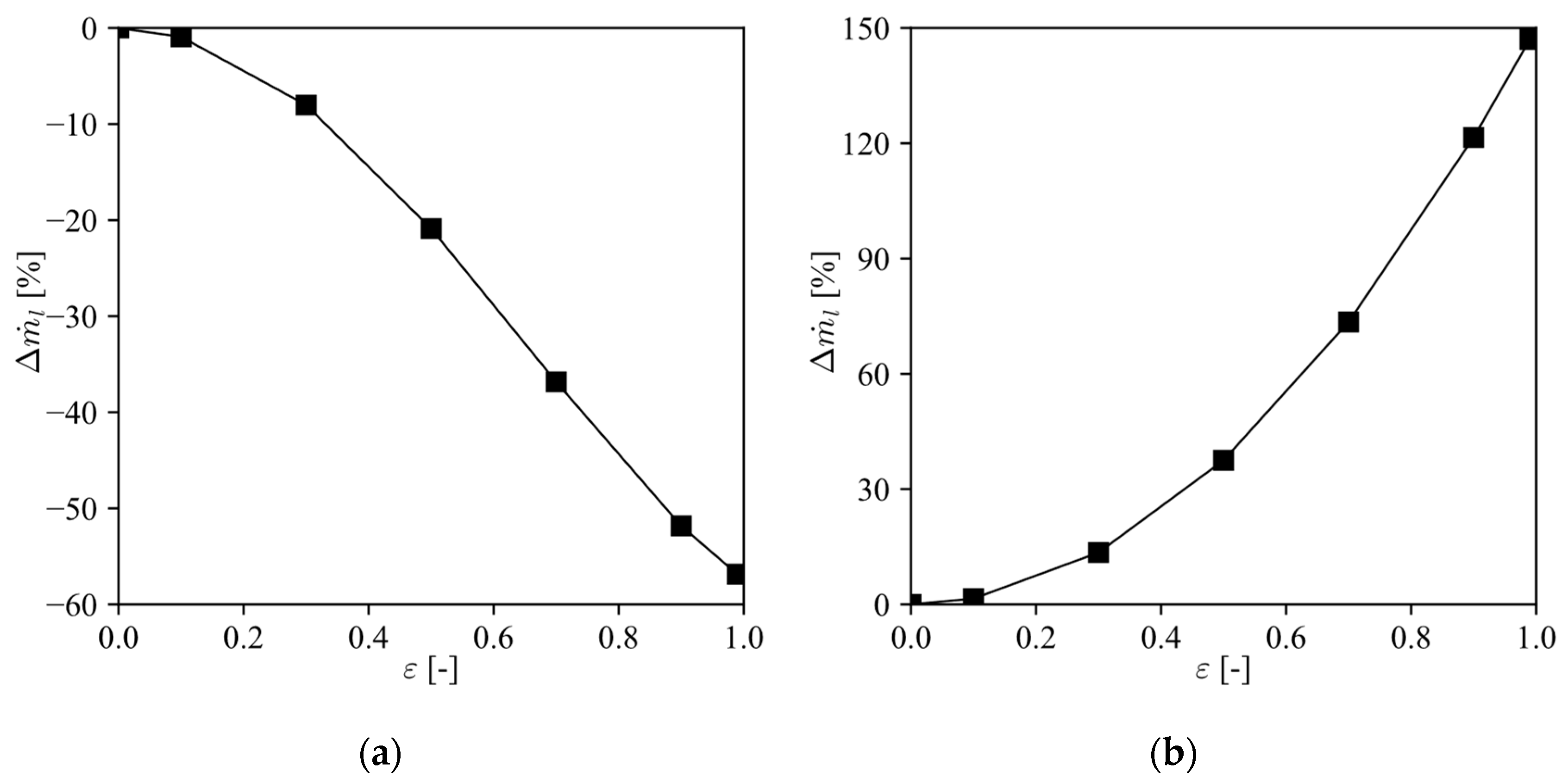 Machines 11 00042 g015