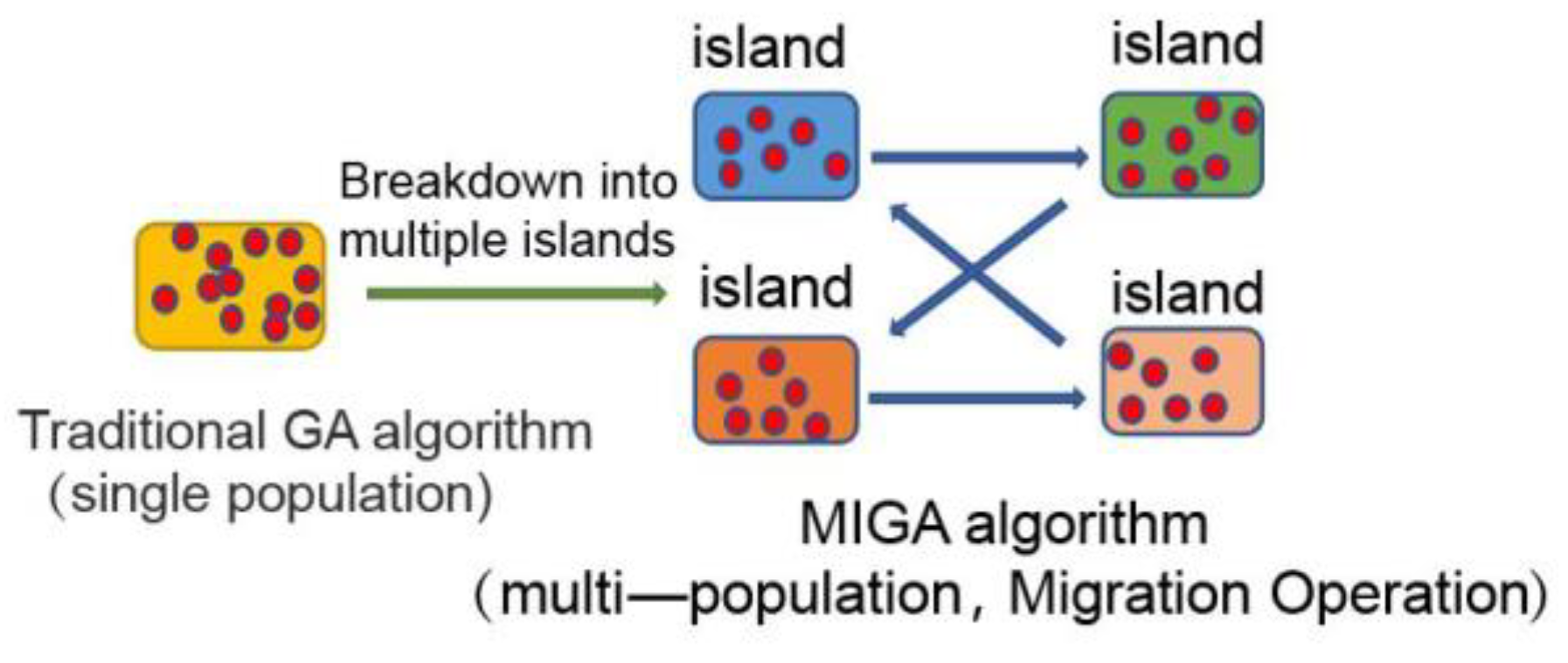Machines 11 00043 g004 Machines 11 00043 g004