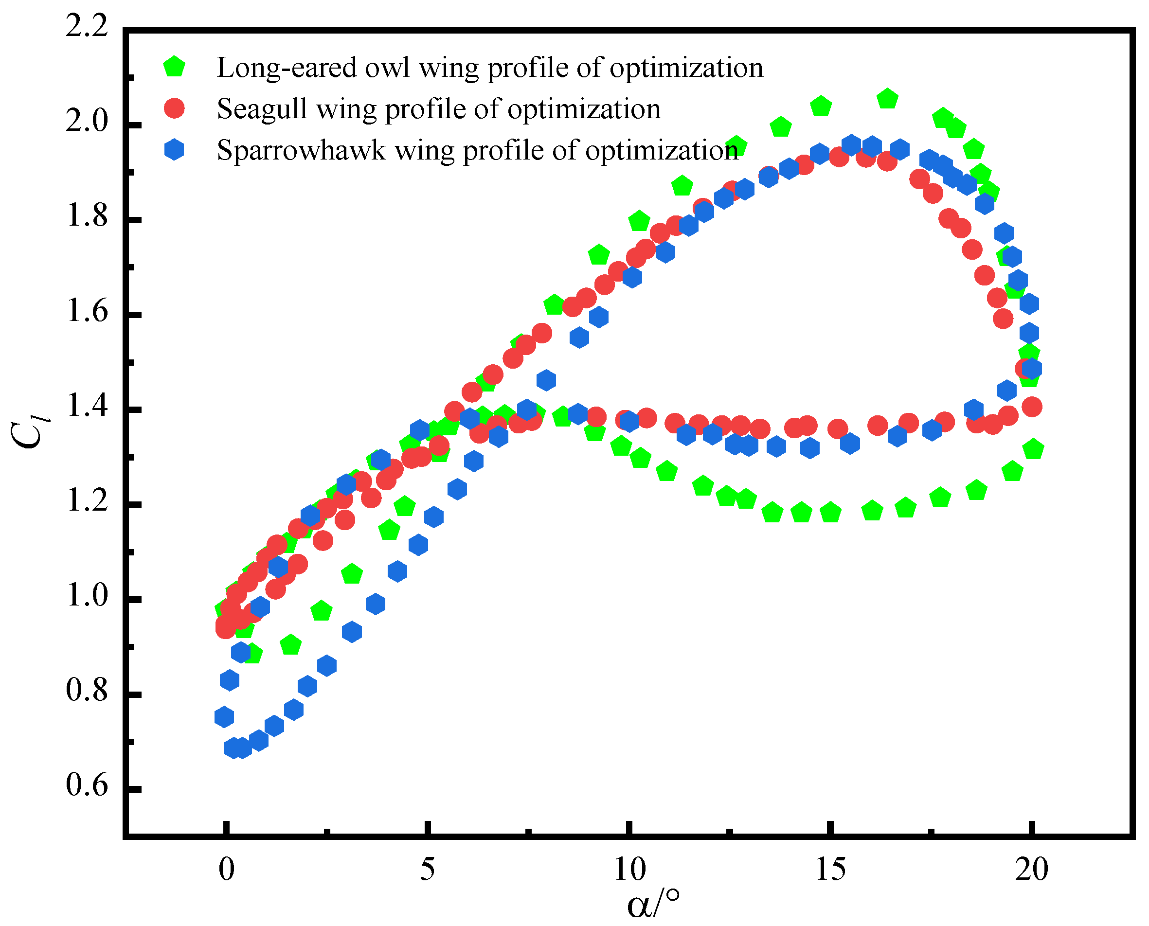 Machines 11 00043 g015 Machines 11 00043 g015
