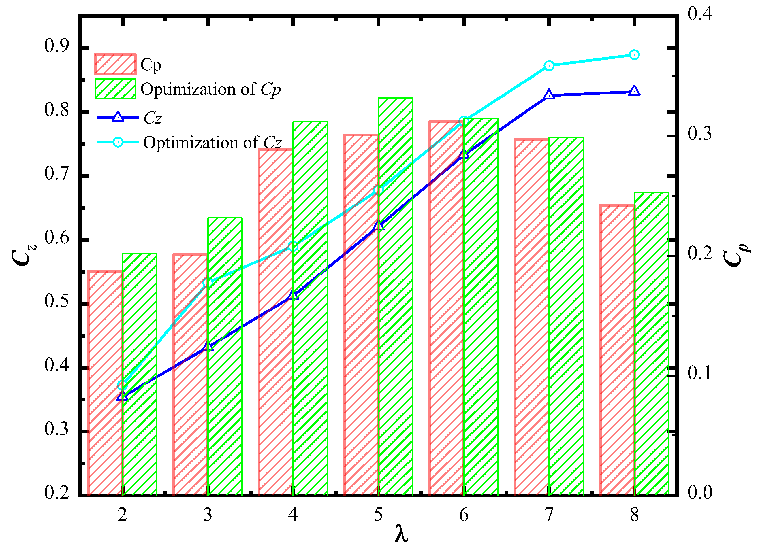 Machines 11 00043 g019 Machines 11 00043 g019