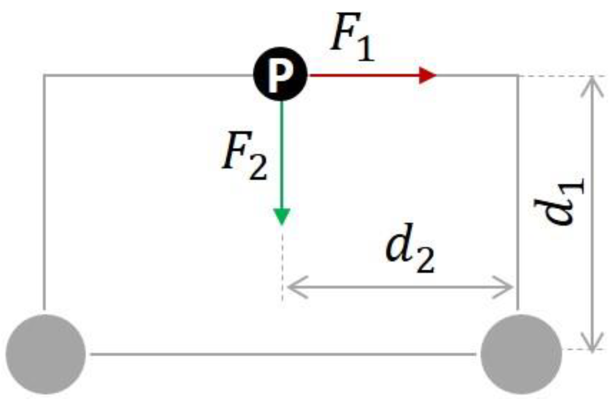 Machines 11 00044 g002 Machines 11 00044 g002