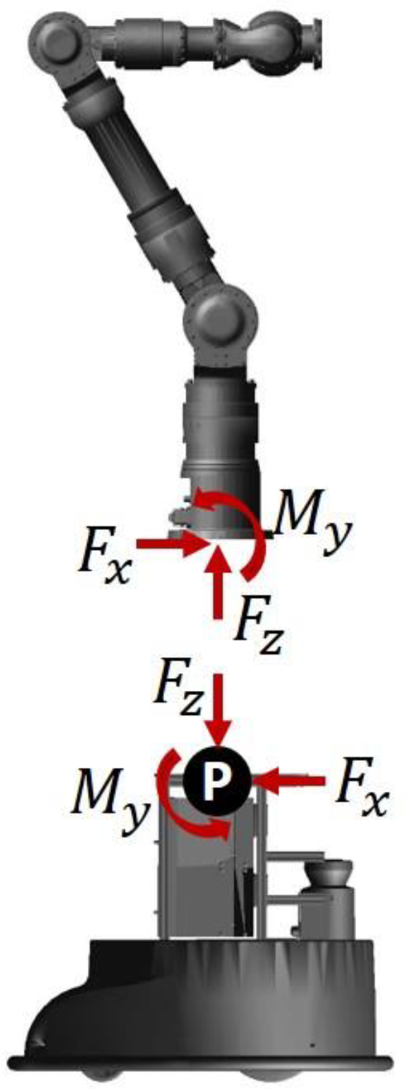 Machines 11 00044 g003 Machines 11 00044 g003