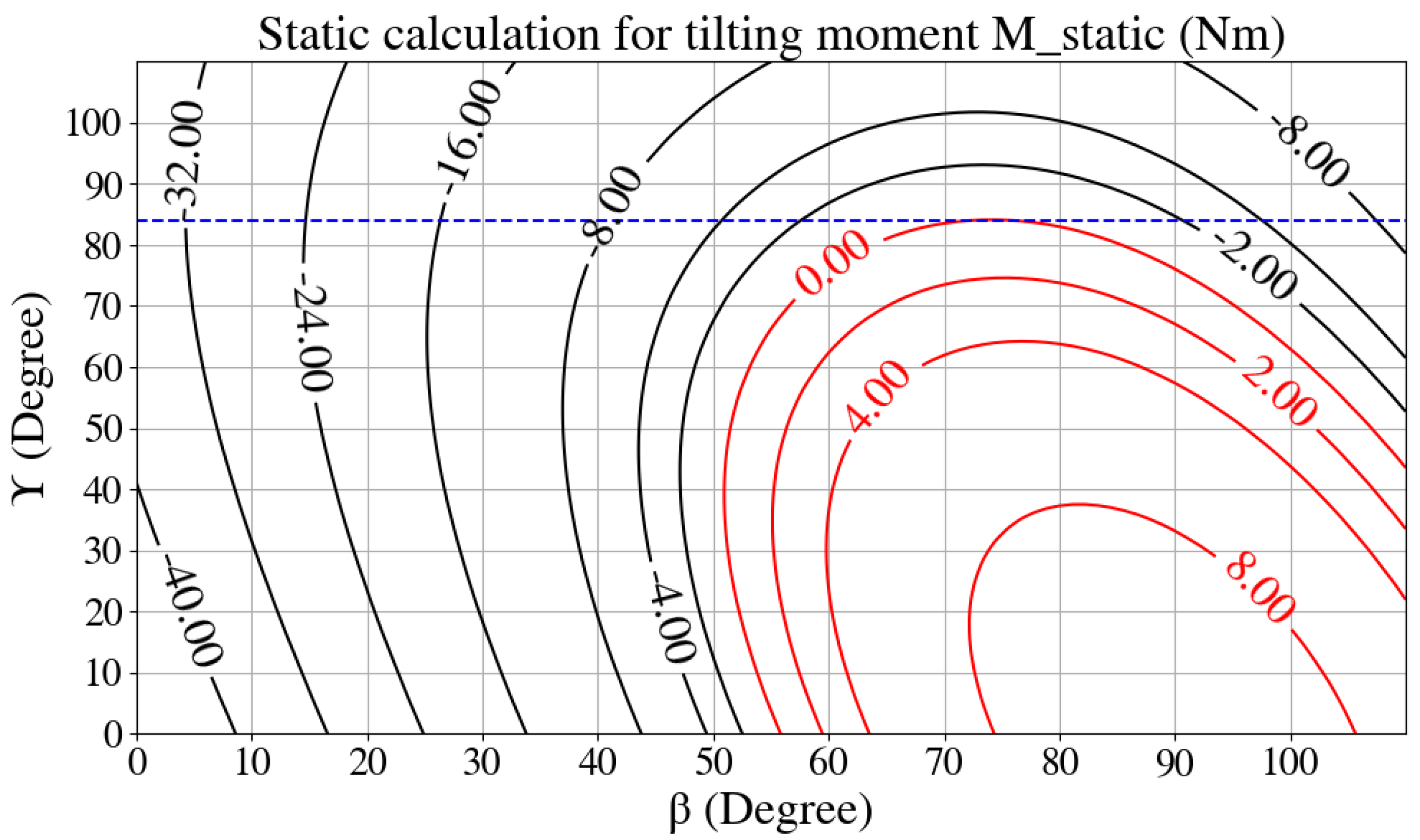 Machines 11 00044 g007 Machines 11 00044 g007