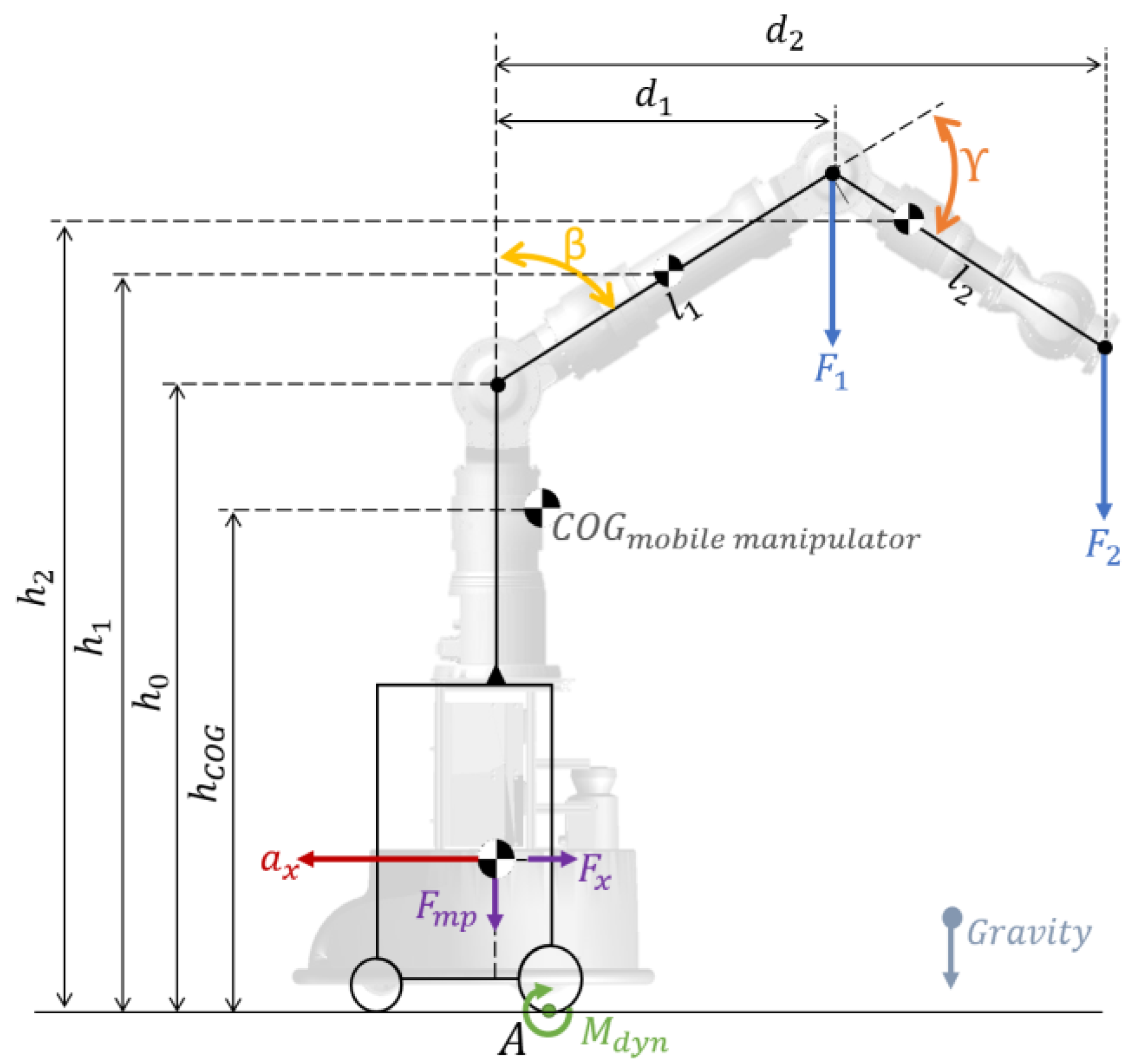Machines 11 00044 g011 Machines 11 00044 g011