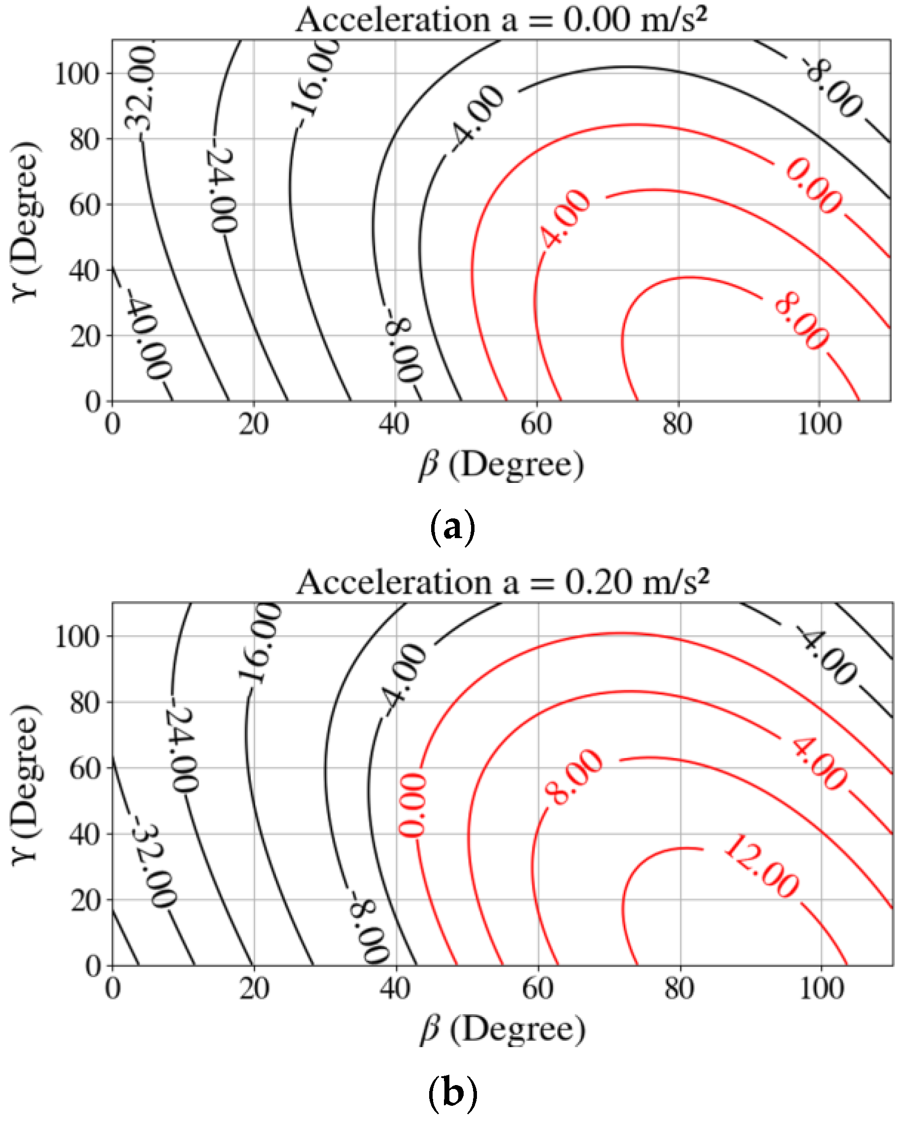 Machines 11 00044 g012a Machines 11 00044 g012a