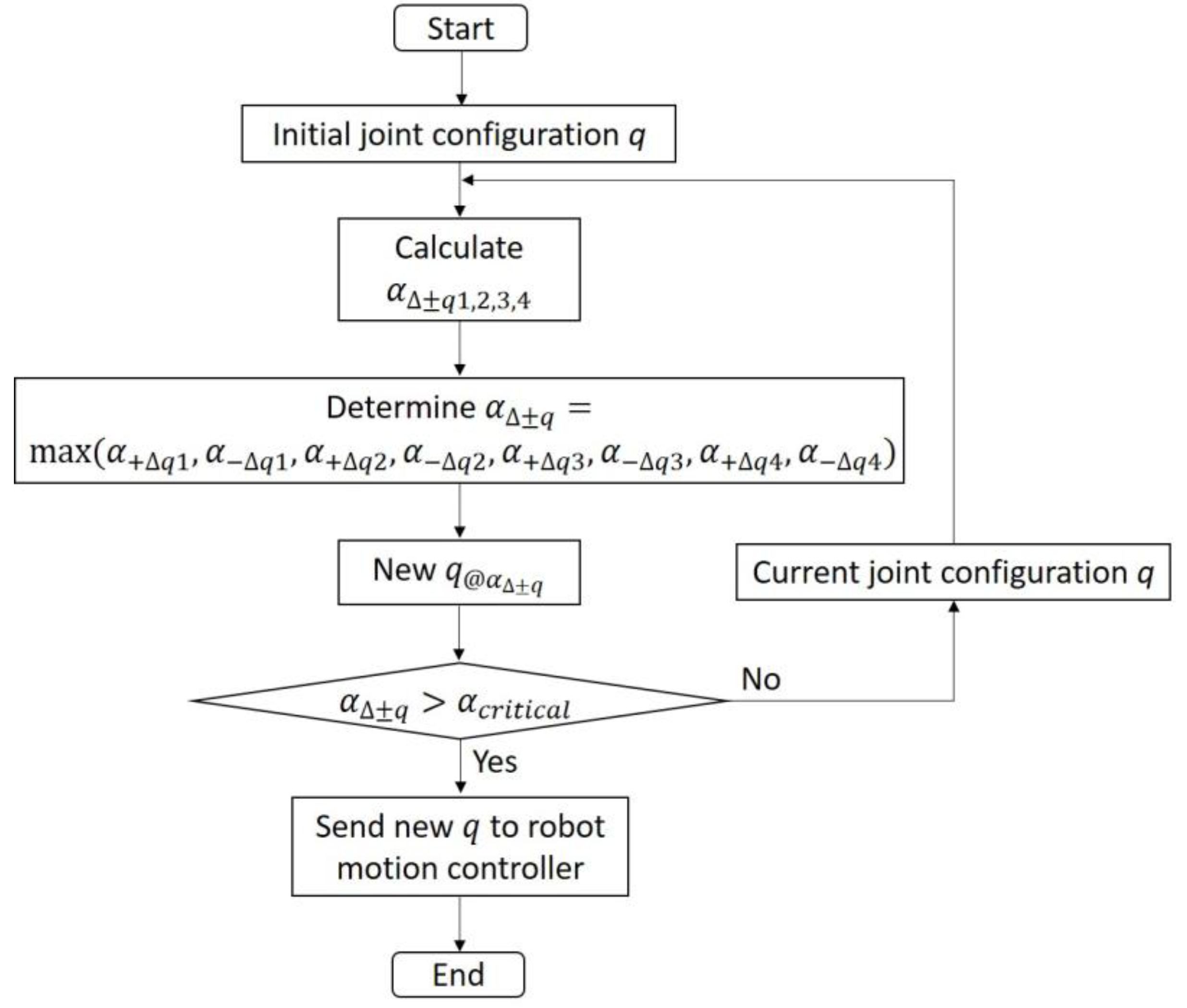 Machines 11 00044 g015 Machines 11 00044 g015