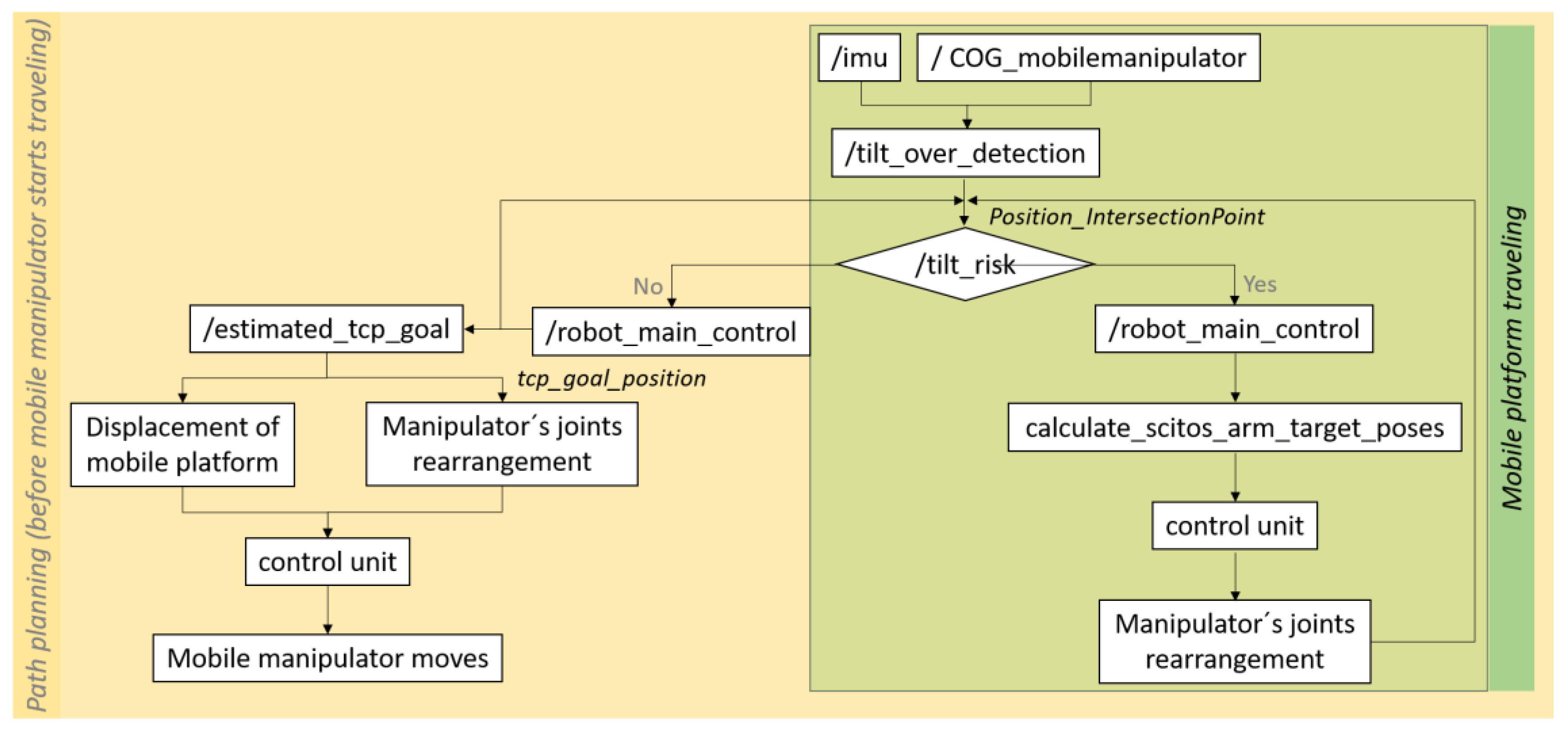 Machines 11 00044 g016 Machines 11 00044 g016