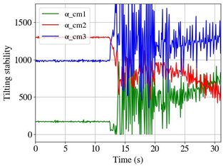 Machines 11 00044 i008 Machines 11 00044 i008