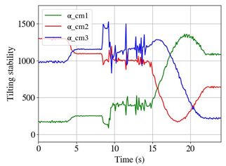 Machines 11 00044 i009 Machines 11 00044 i009