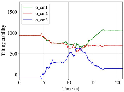 Machines 11 00044 i011 Machines 11 00044 i011