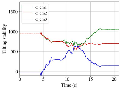 Machines 11 00044 i014 Machines 11 00044 i014