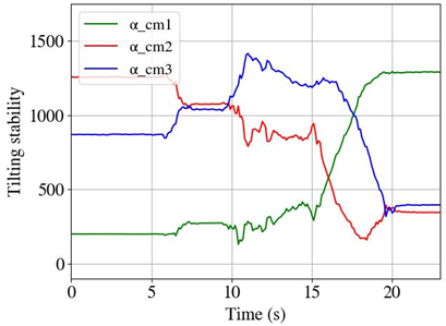 Machines 11 00044 i017 Machines 11 00044 i017