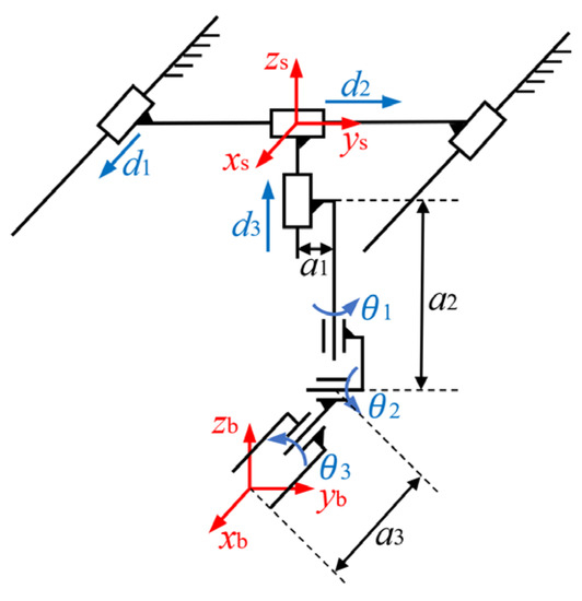 Robust estimation of vertical symmetry axis models via joint