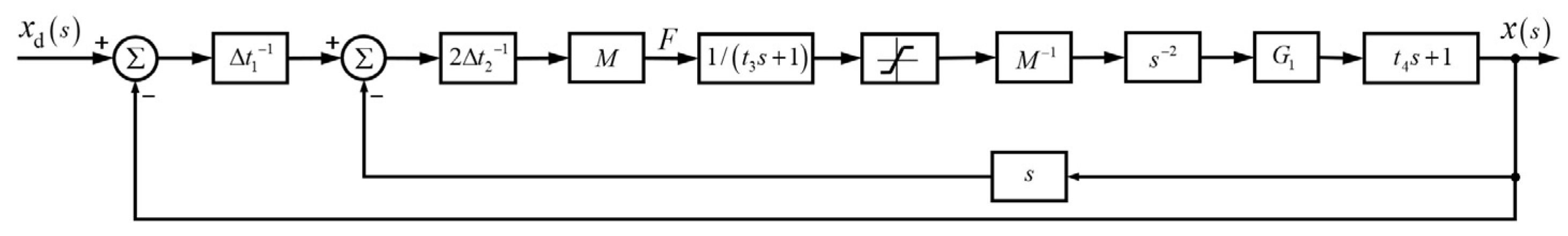 Machines 11 00046 g006