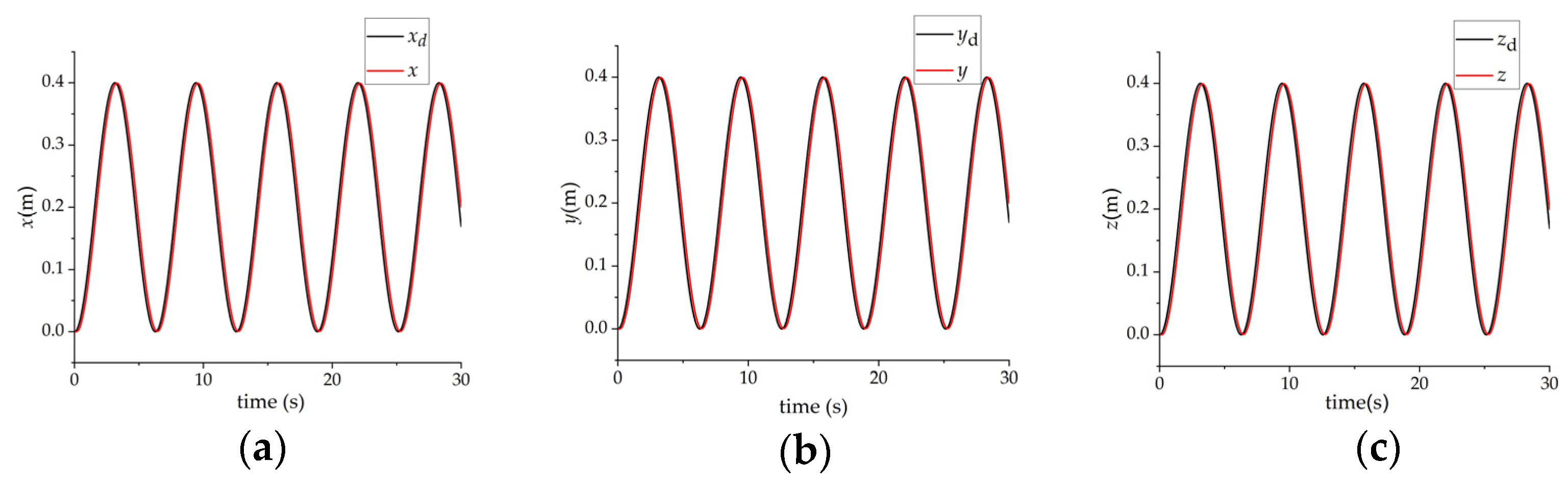 Machines 11 00046 g007a