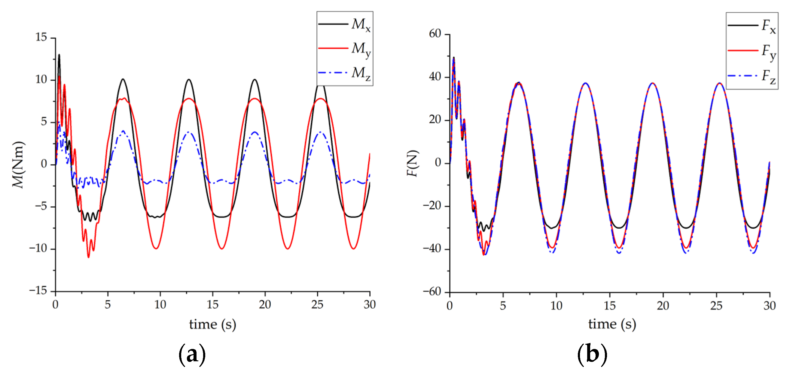 Machines 11 00046 g008