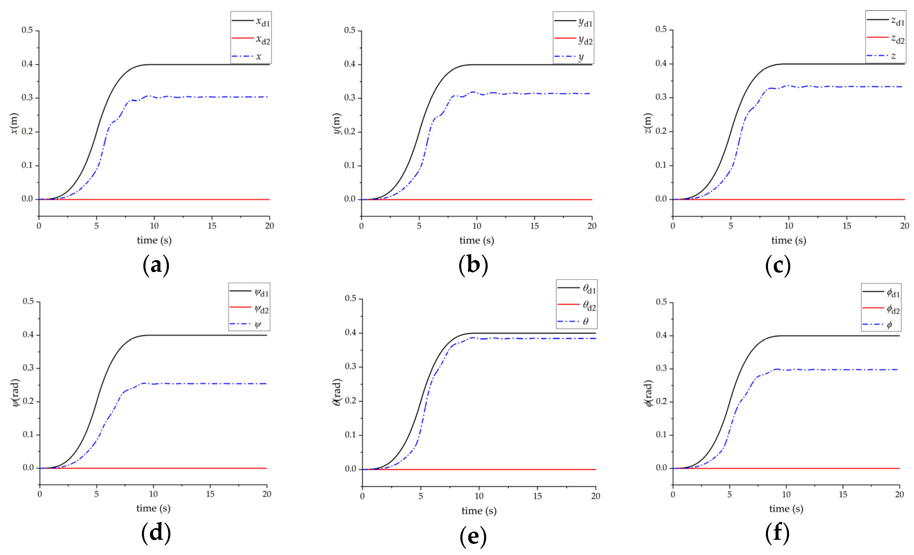 Machines 11 00046 g012