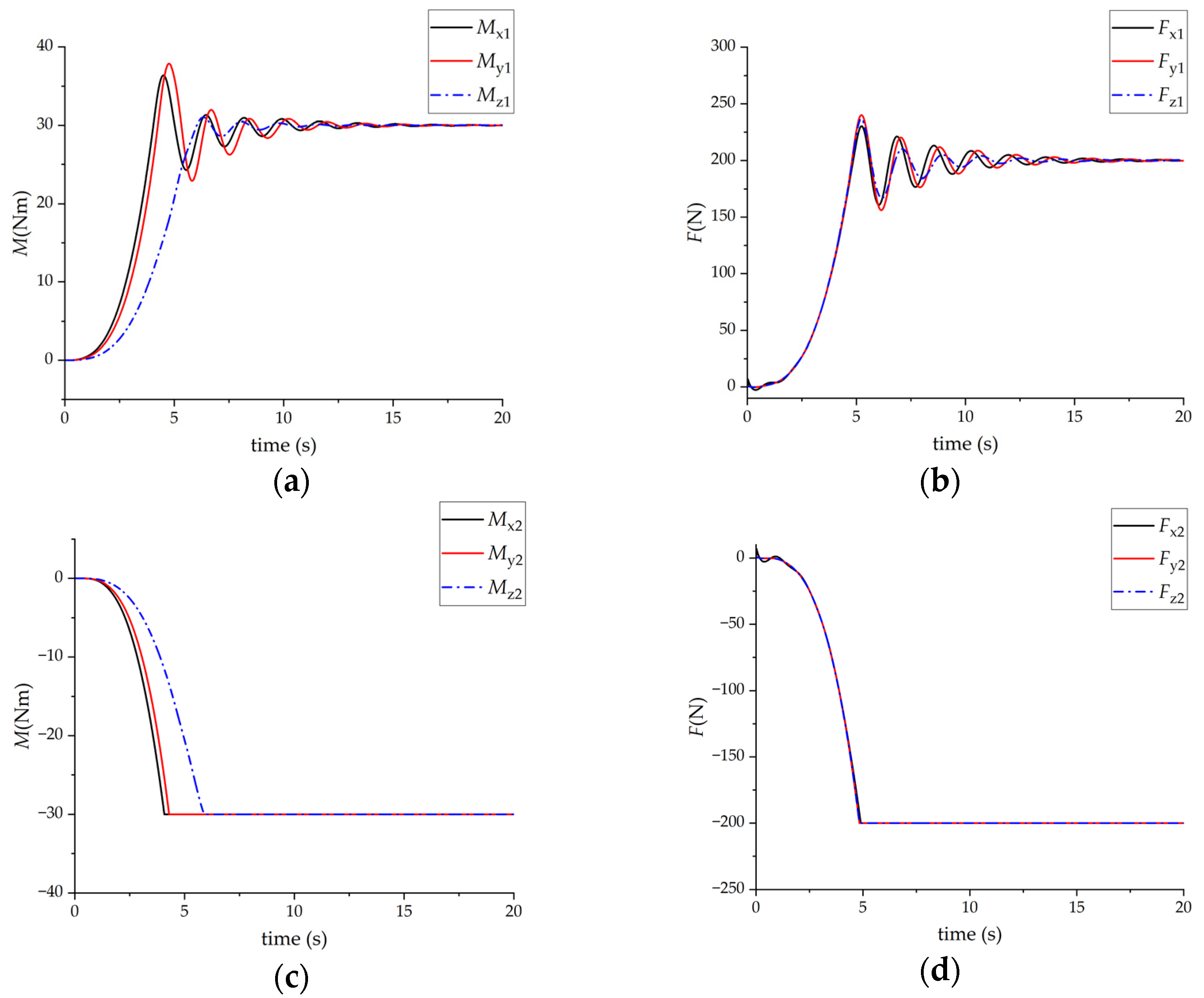 Machines 11 00046 g013