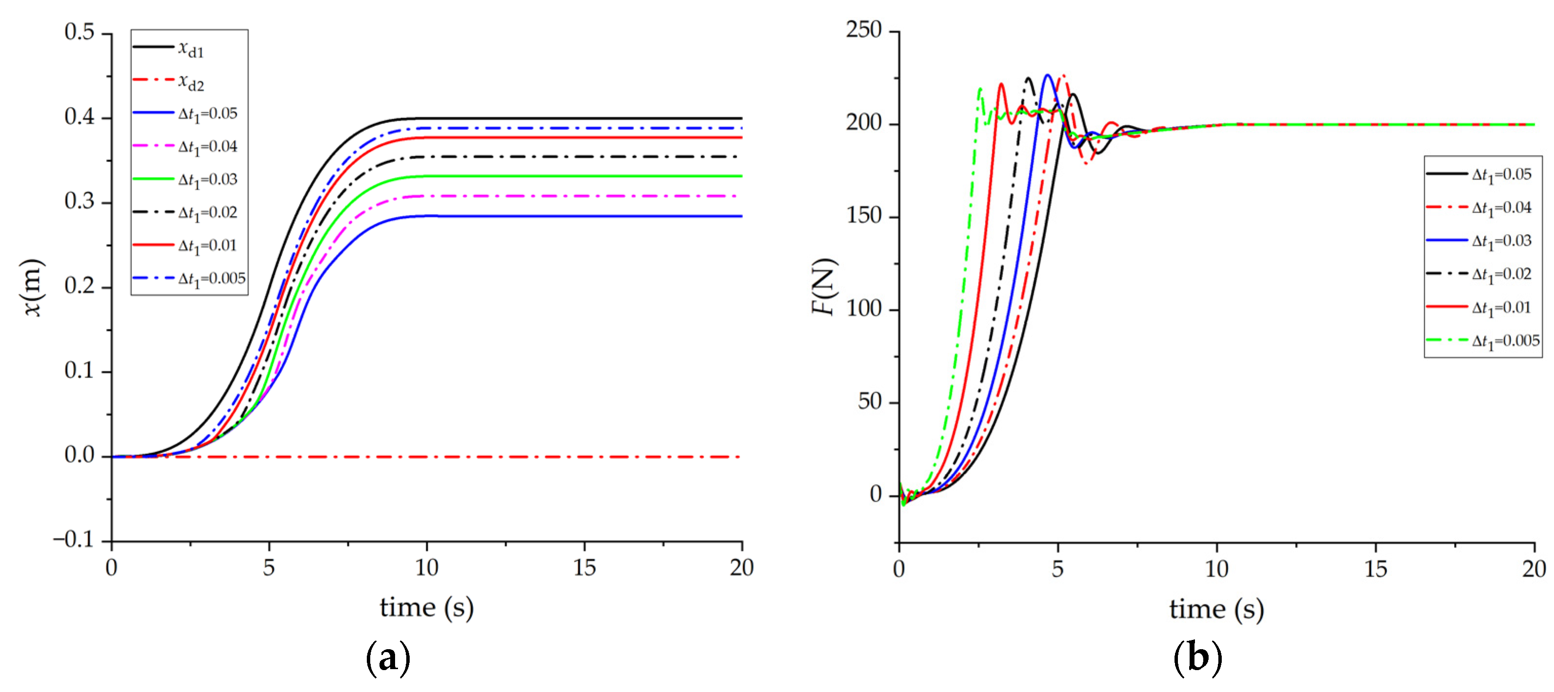 Machines 11 00046 g014