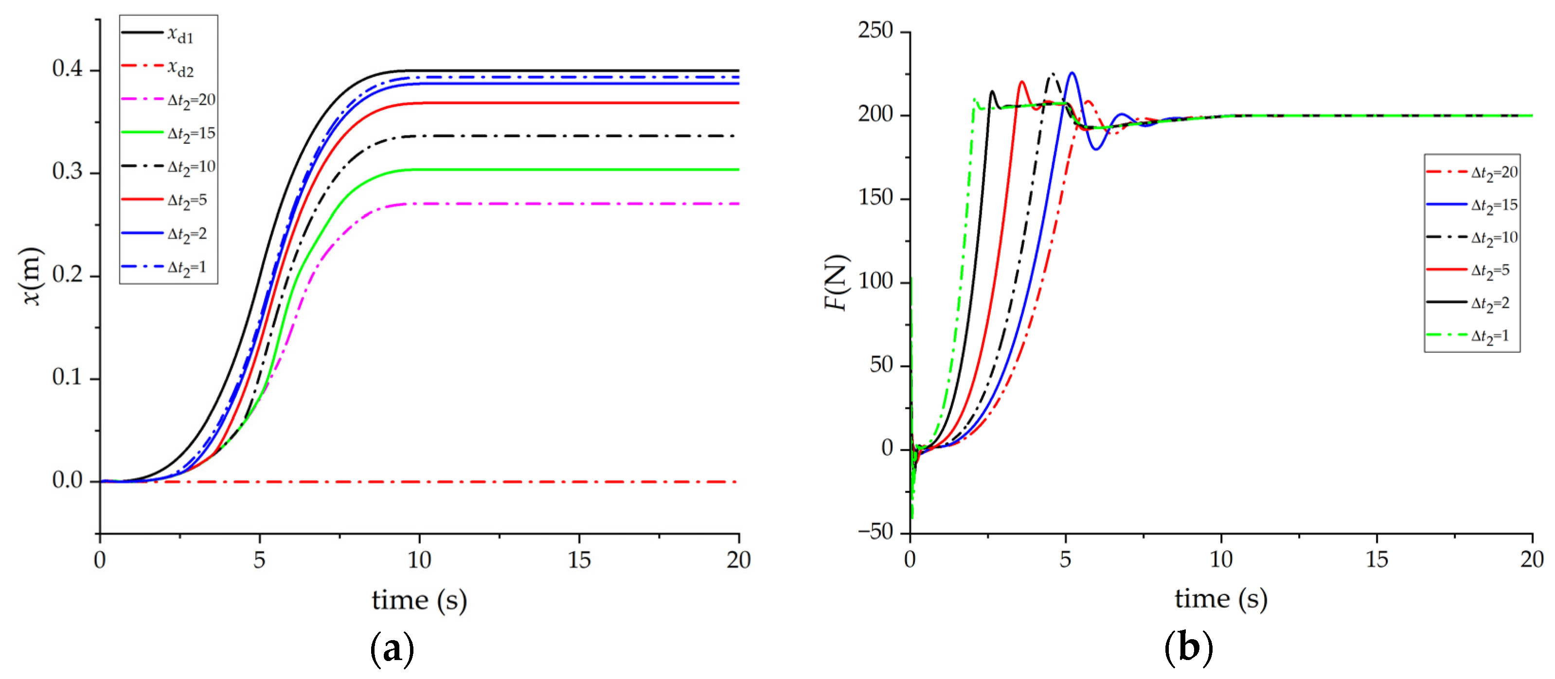 Machines 11 00046 g015