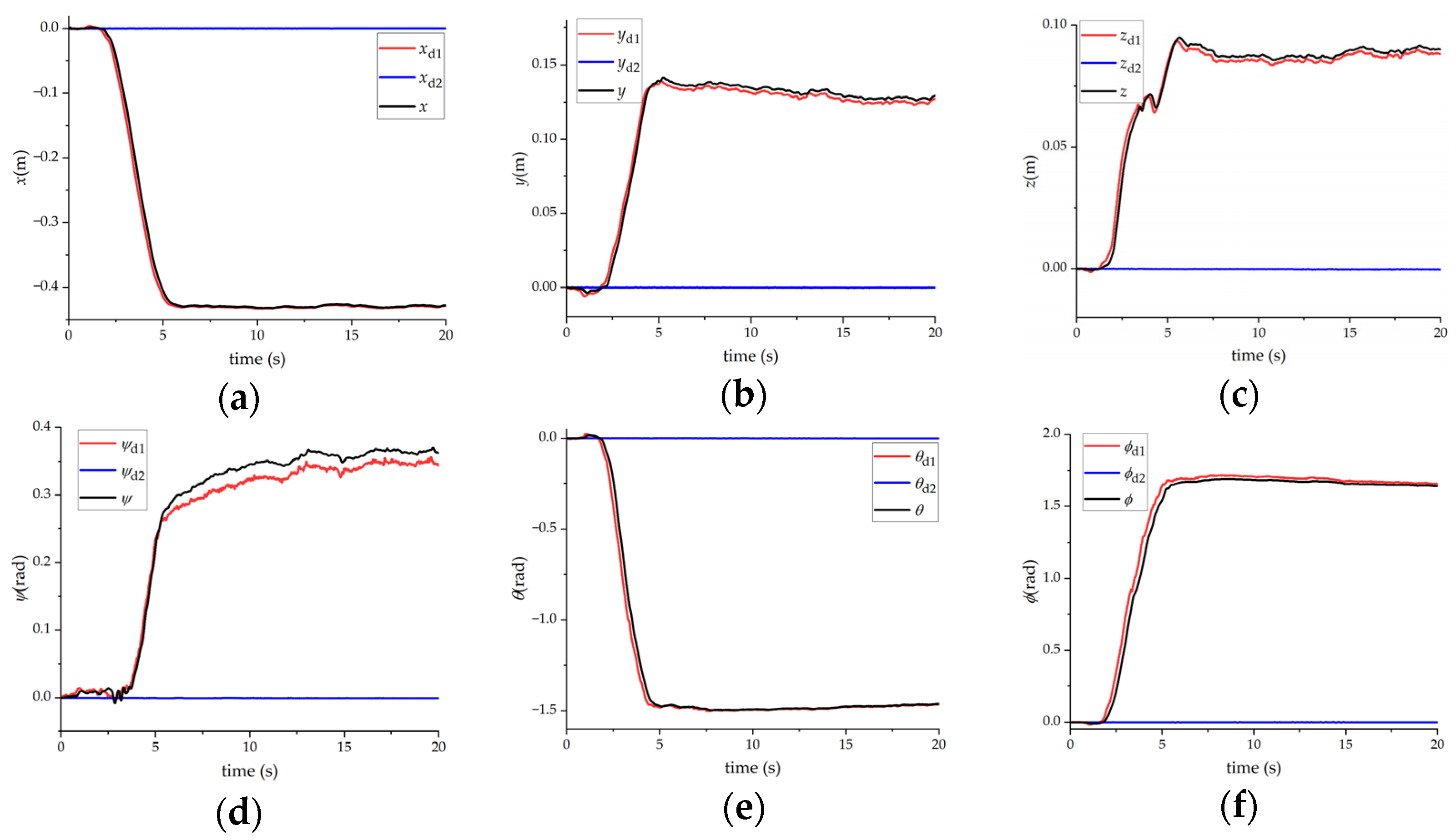 Machines 11 00046 g016