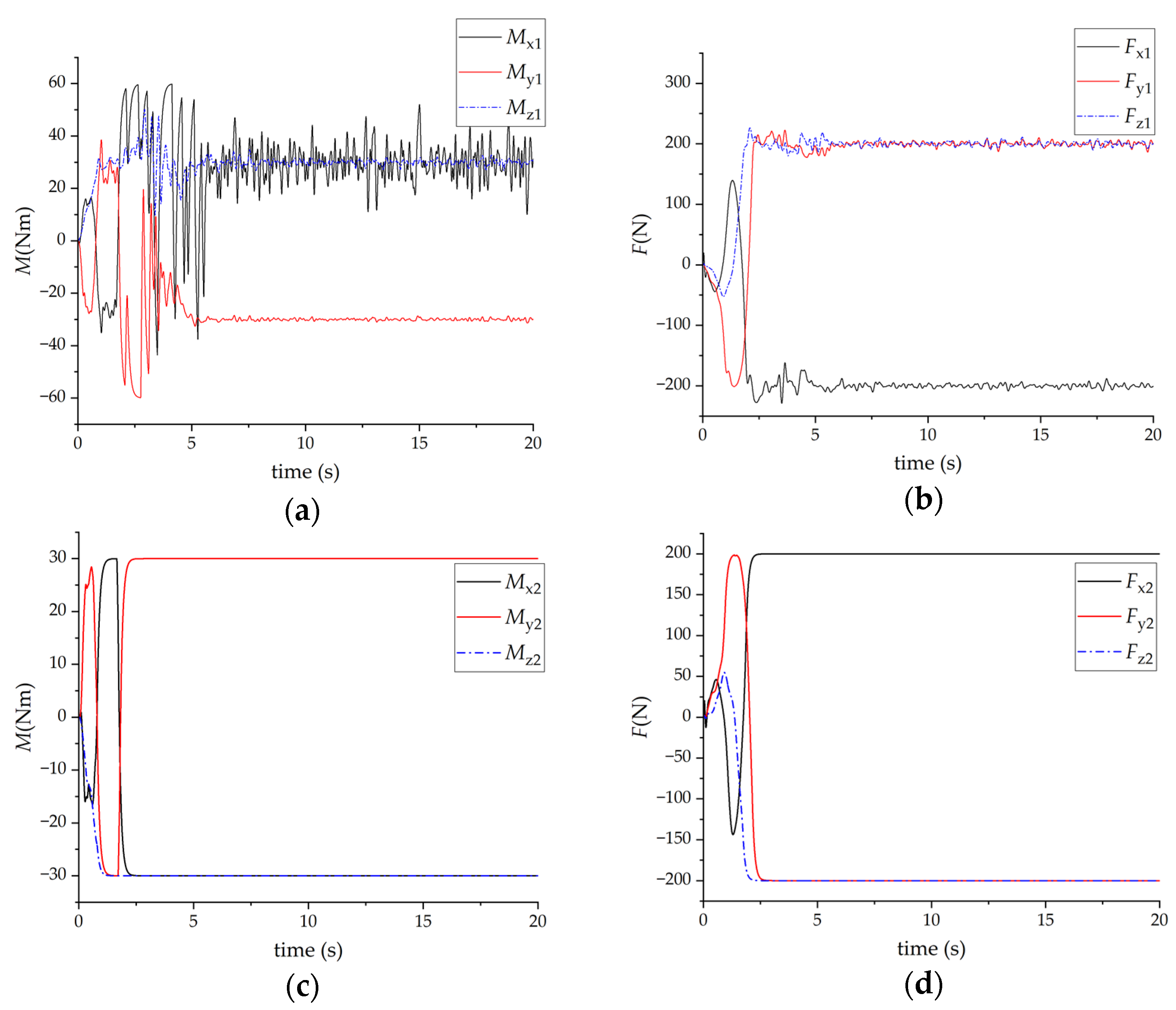 Machines 11 00046 g017