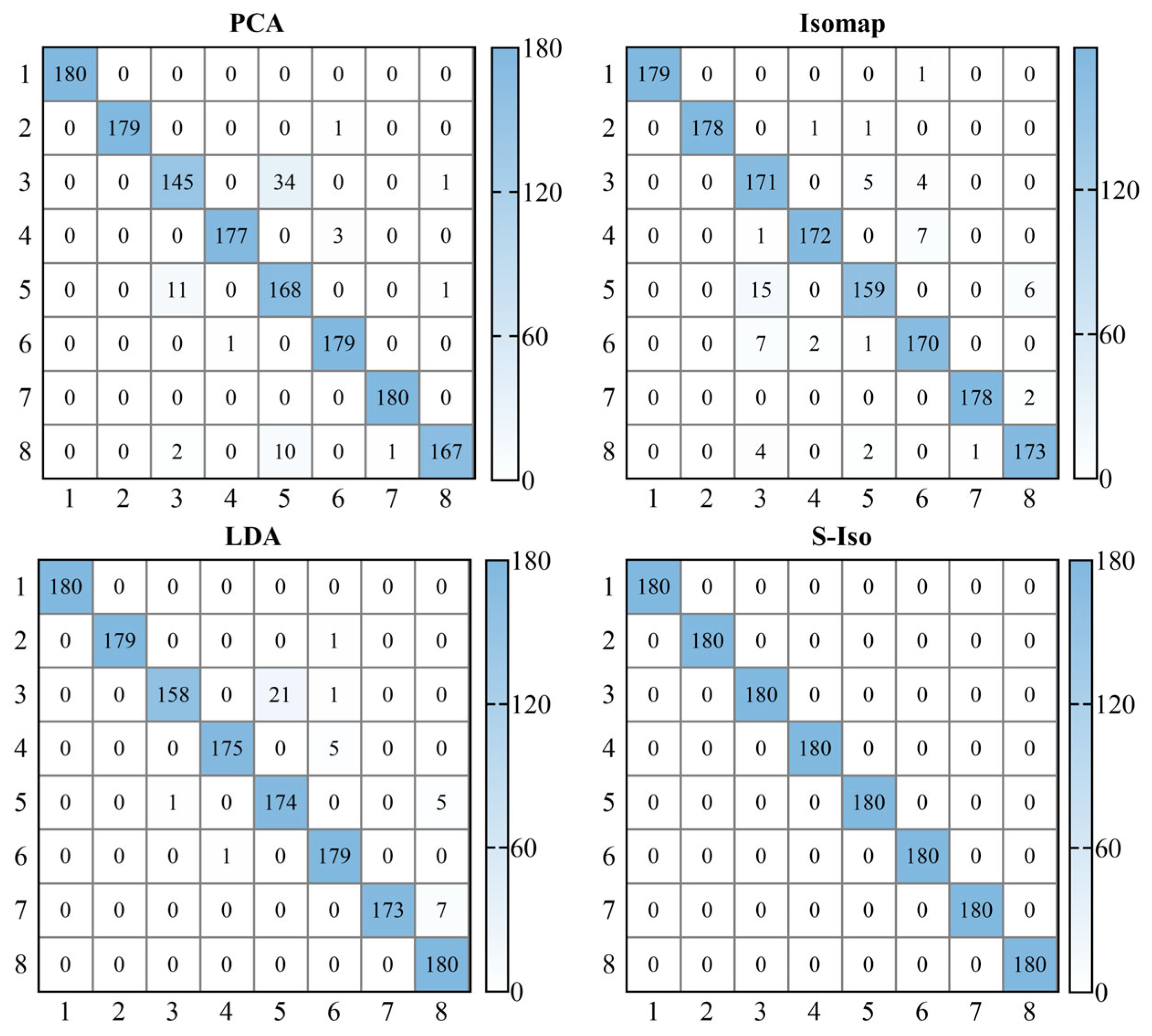 Machines 11 00047 g014