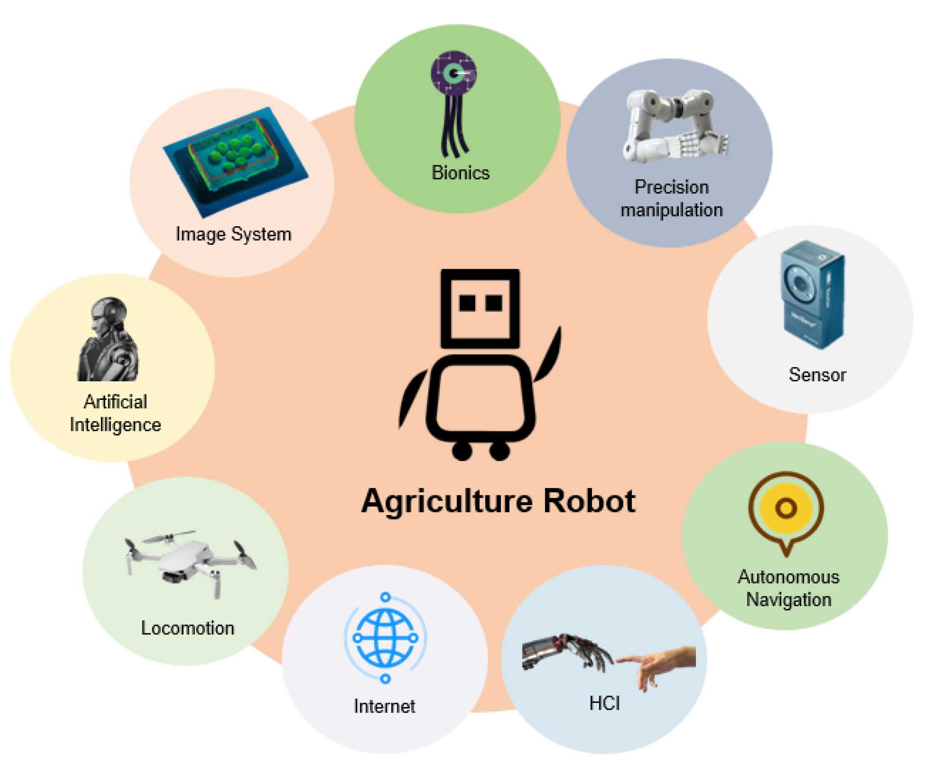 Latest Trends in Agri Robotics And Automation
