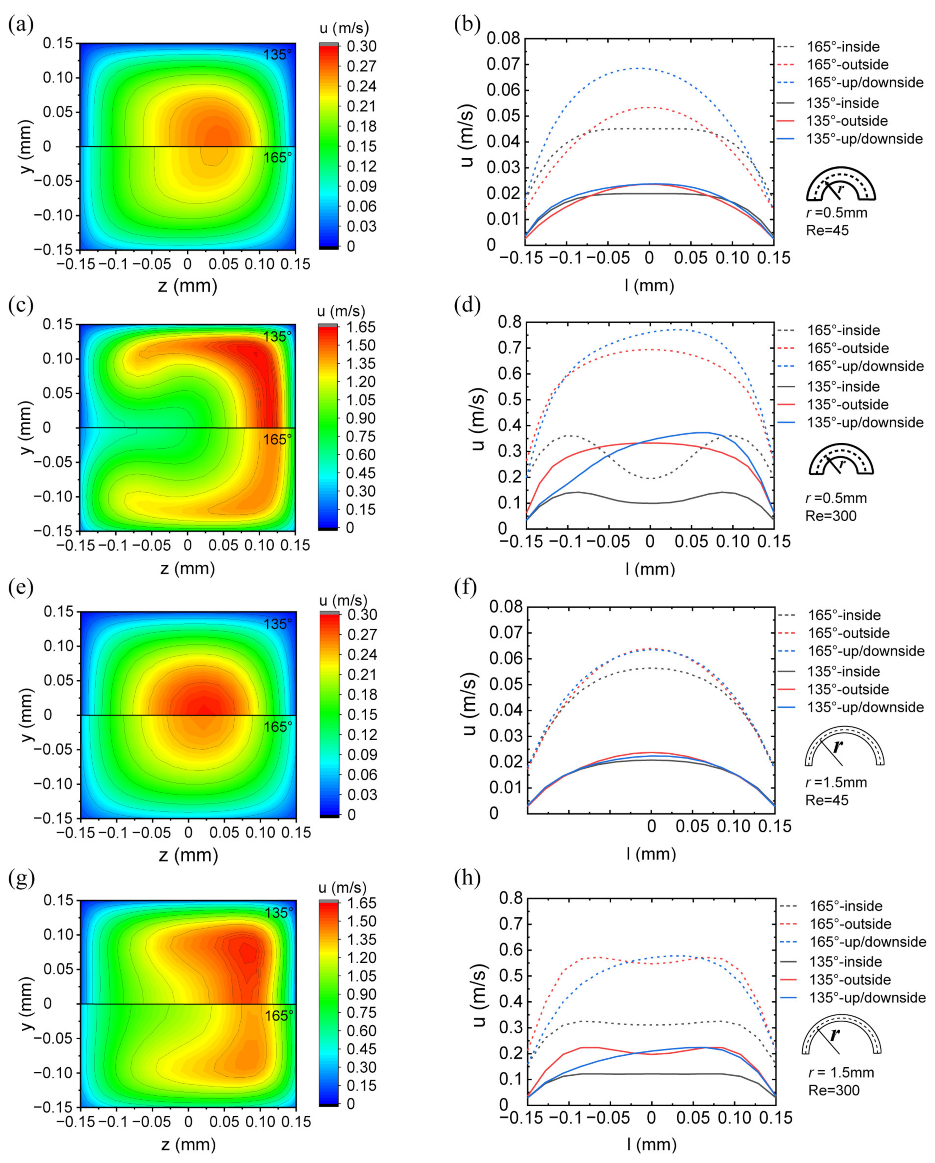Machines 11 00051 g008