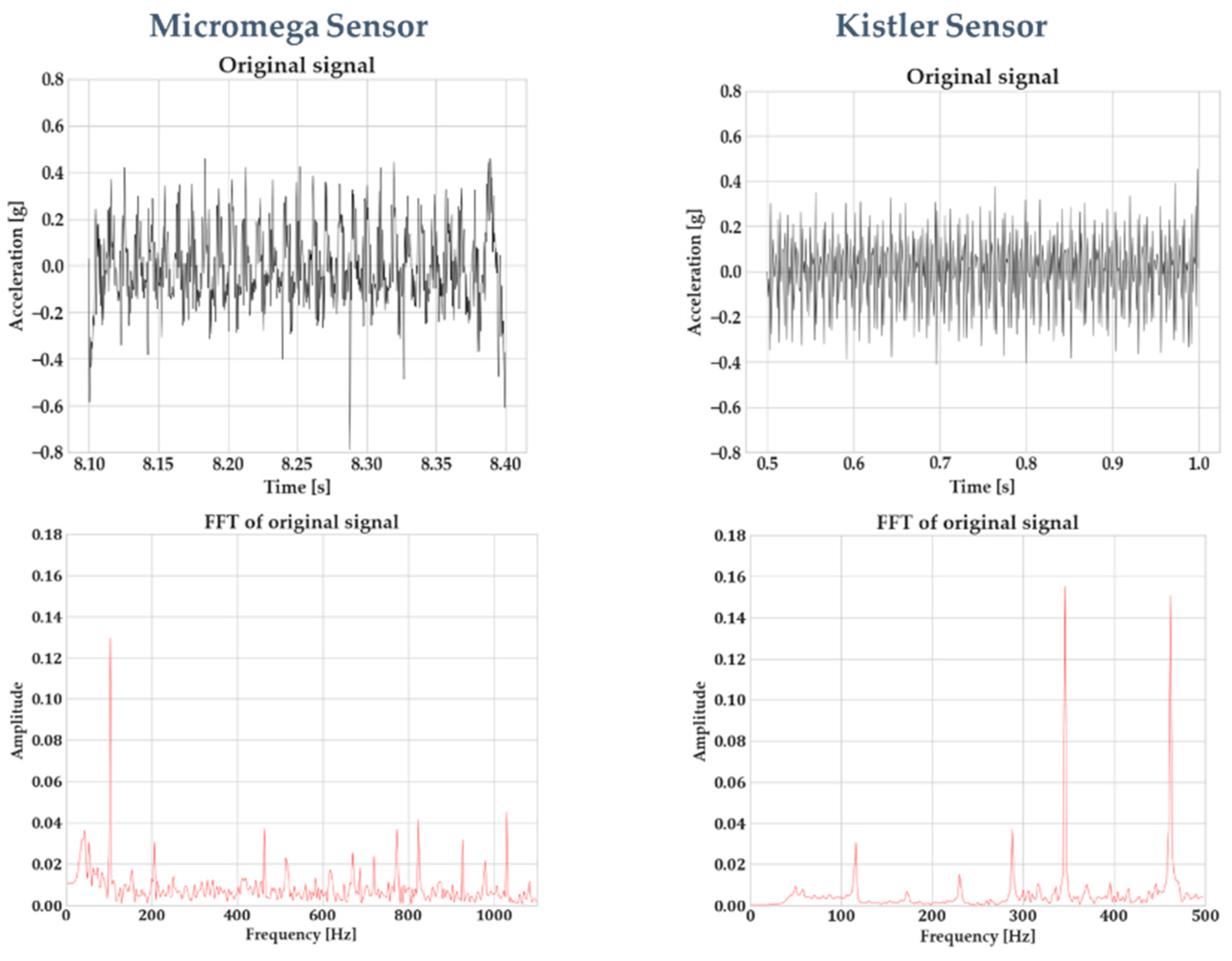 Machines 11 00052 g007 Machines 11 00052 g007