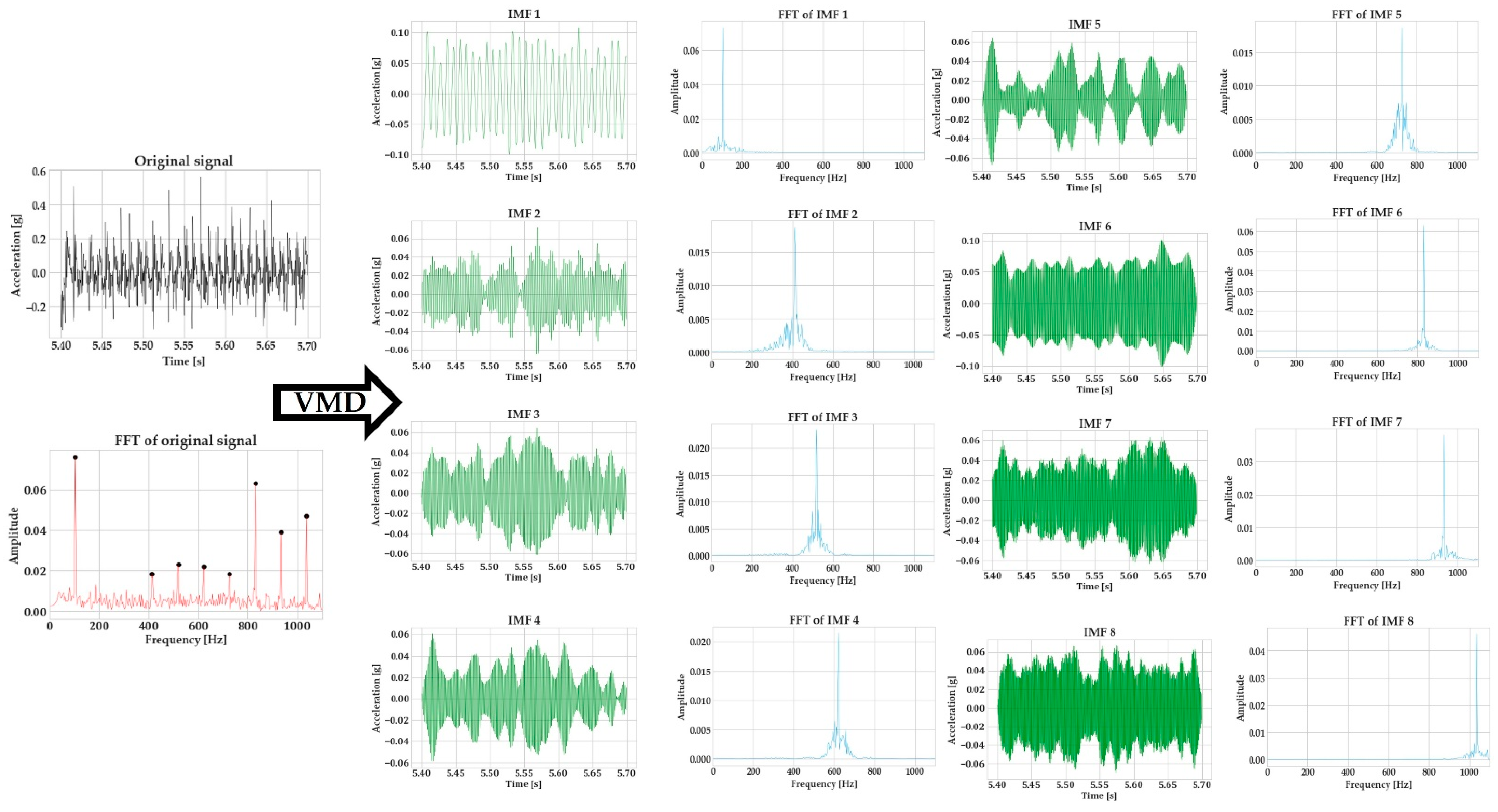 Machines 11 00052 g010 Machines 11 00052 g010